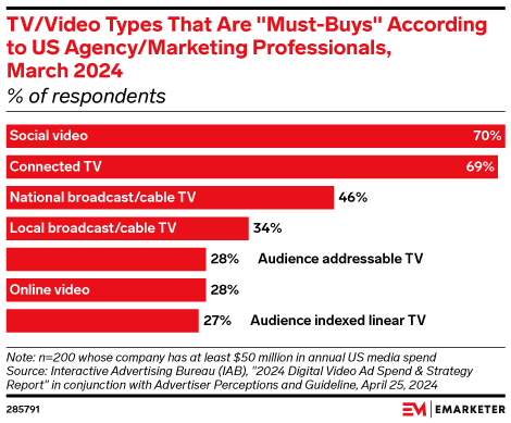 TV/Video types that are ‘must-buys’