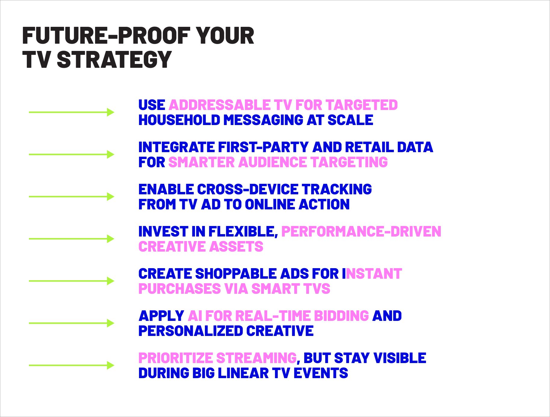 Future-proof your TV strategy