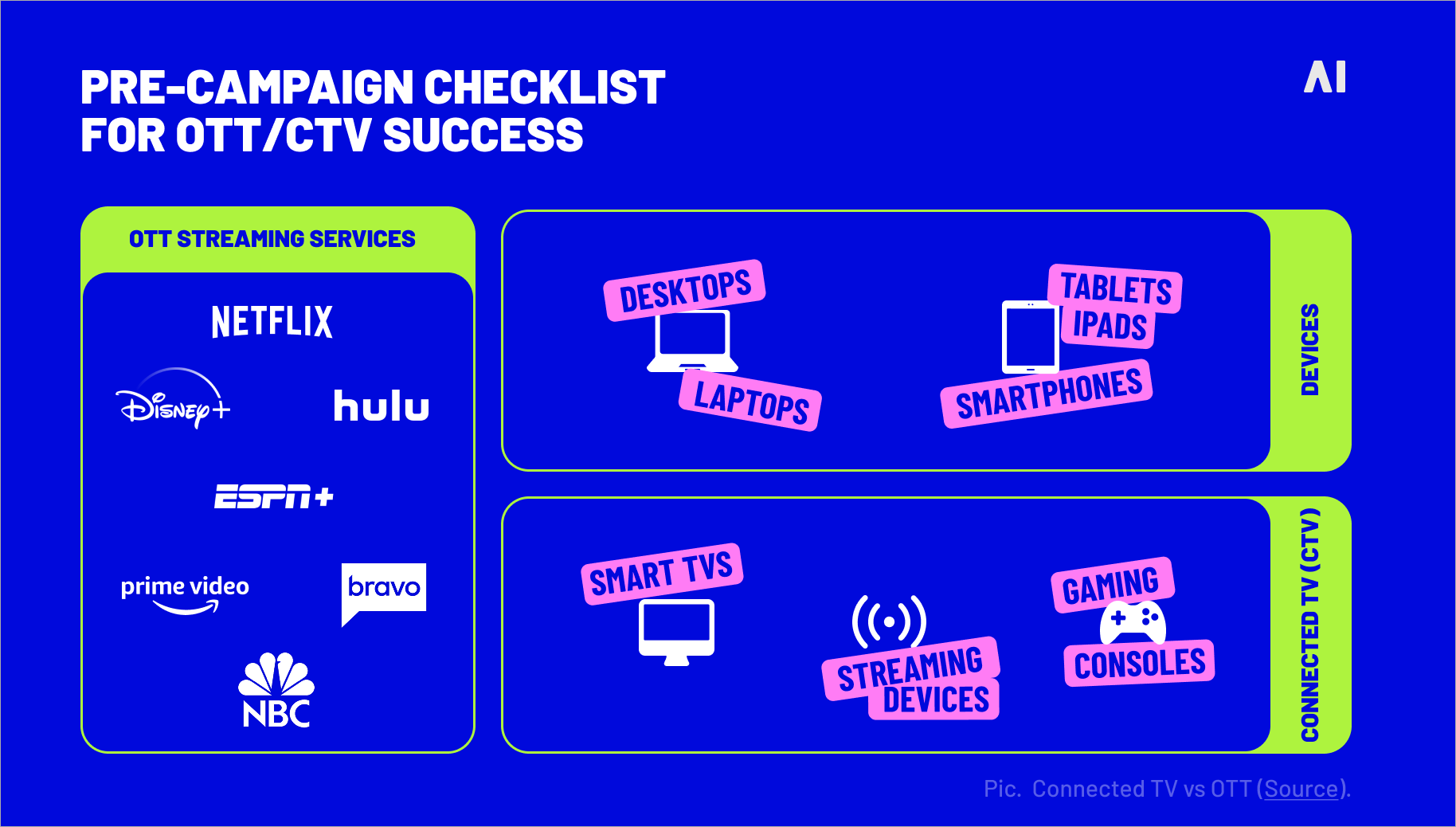 Connected TV vs OTT
