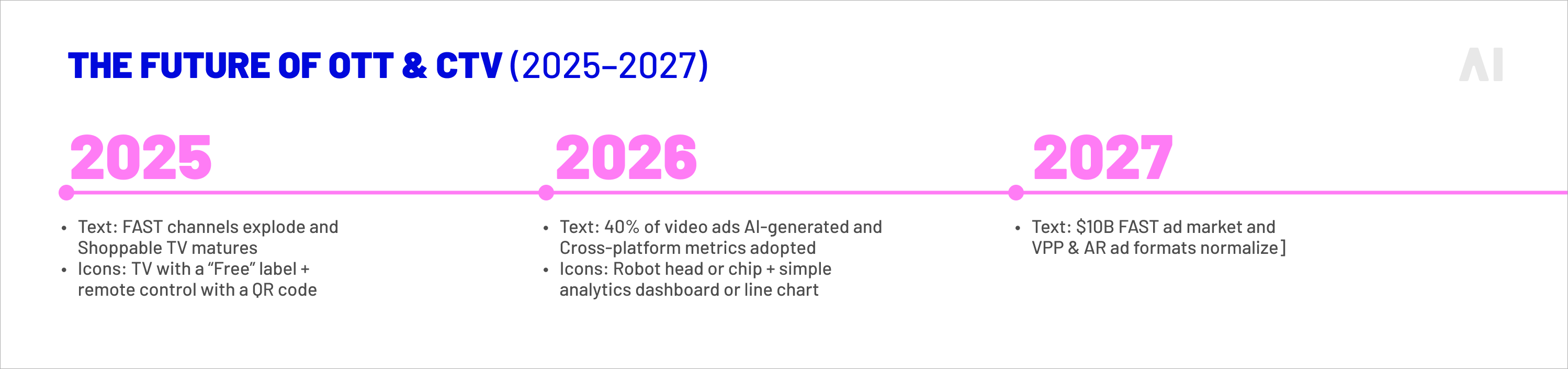 The Future of OTT & CTV (2025–2027)