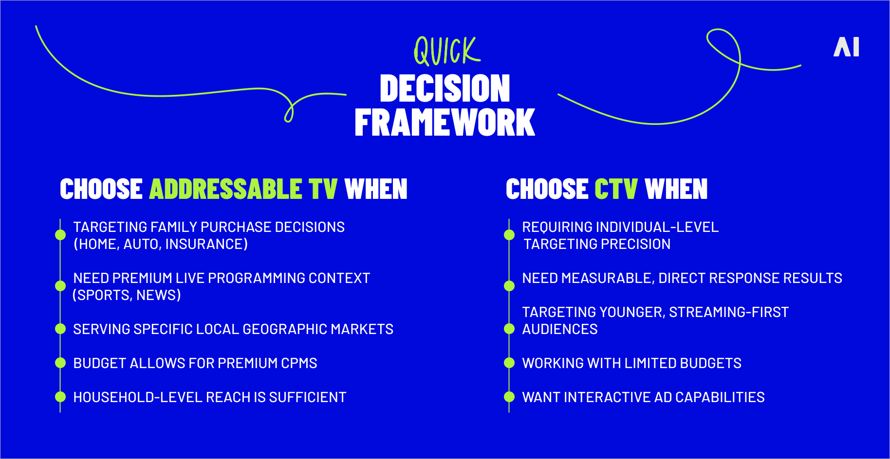 Quick decision framework