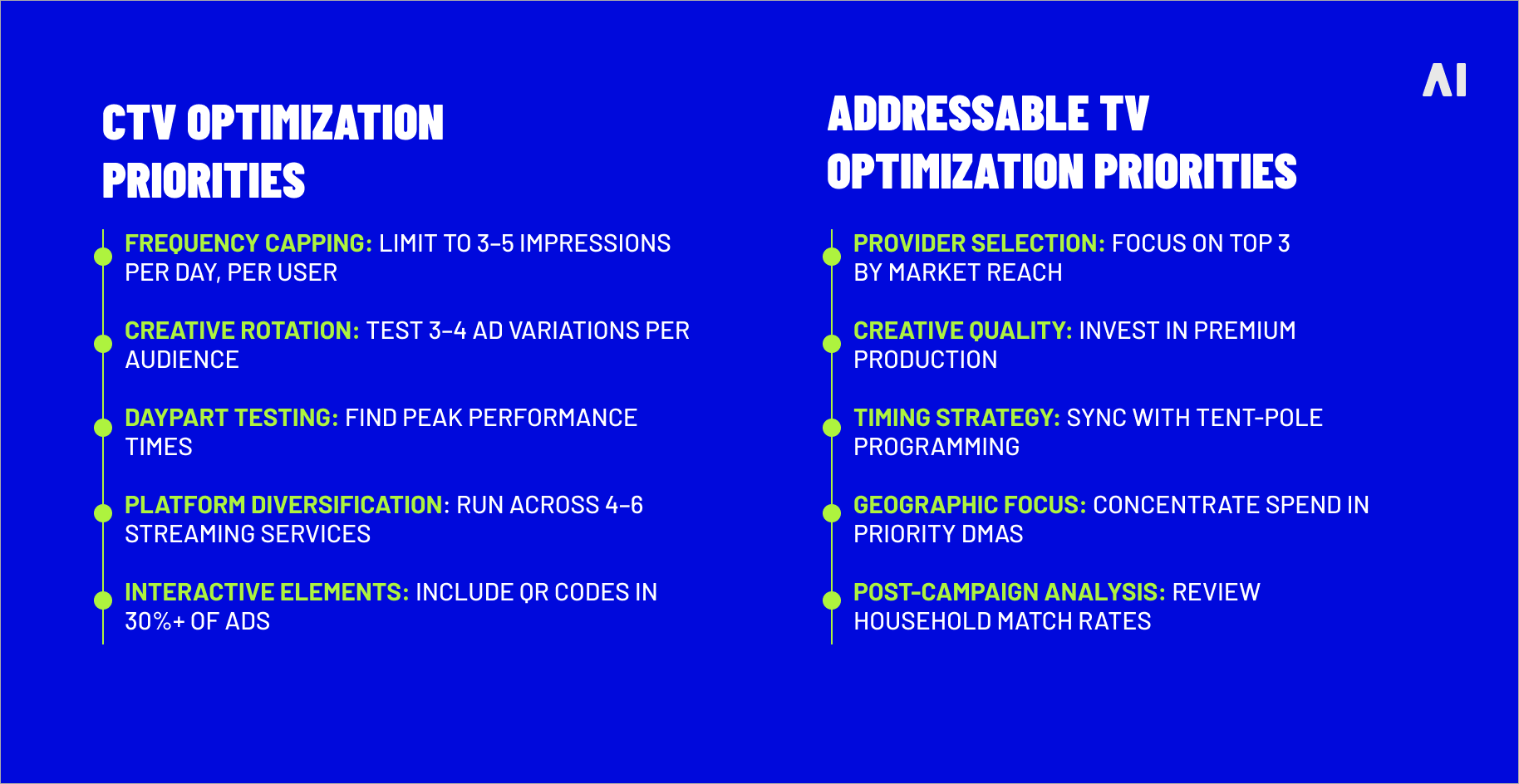 Optimization tactics for maximum impact