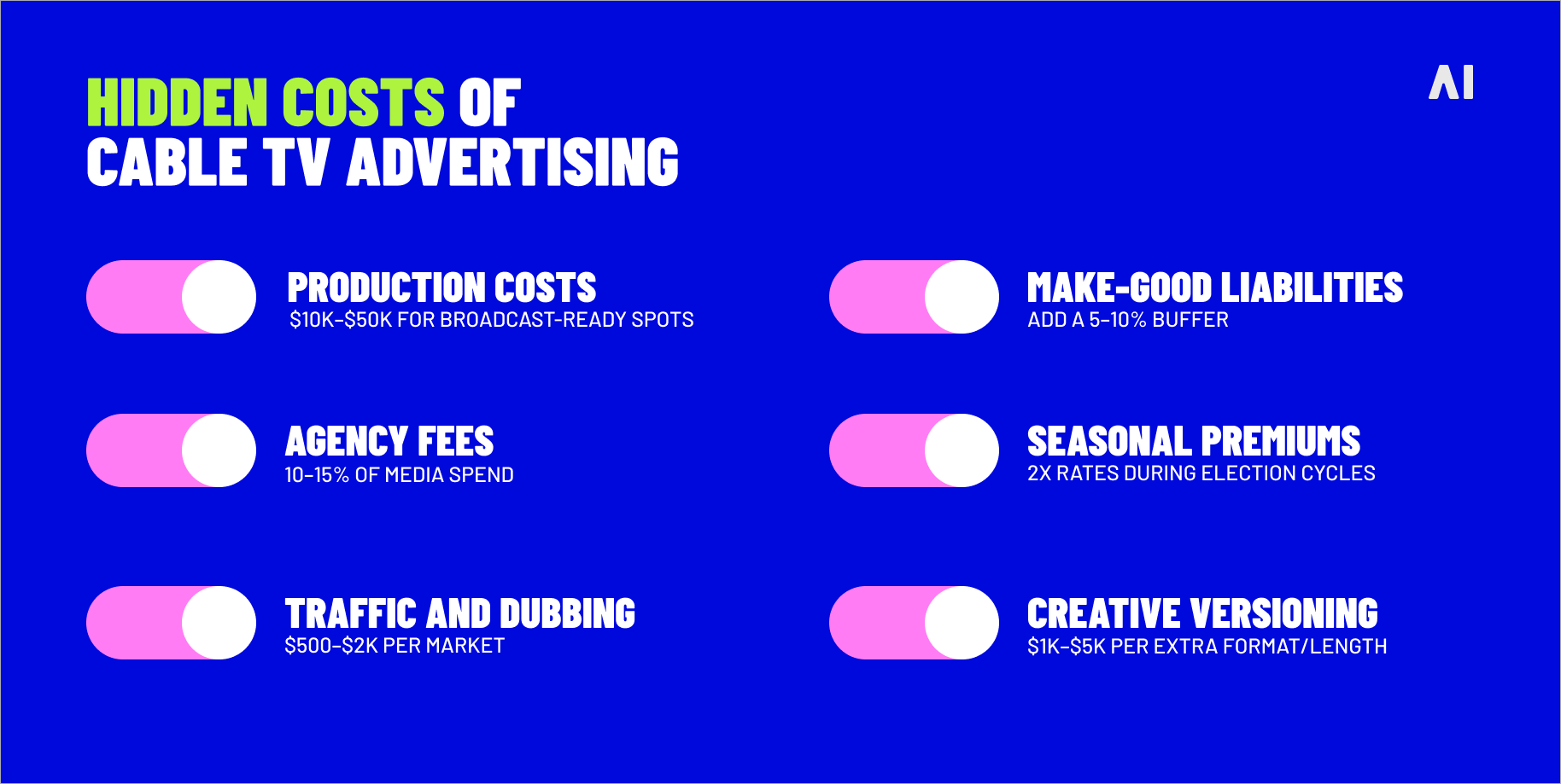 Hidden costs of cable TV advertising
