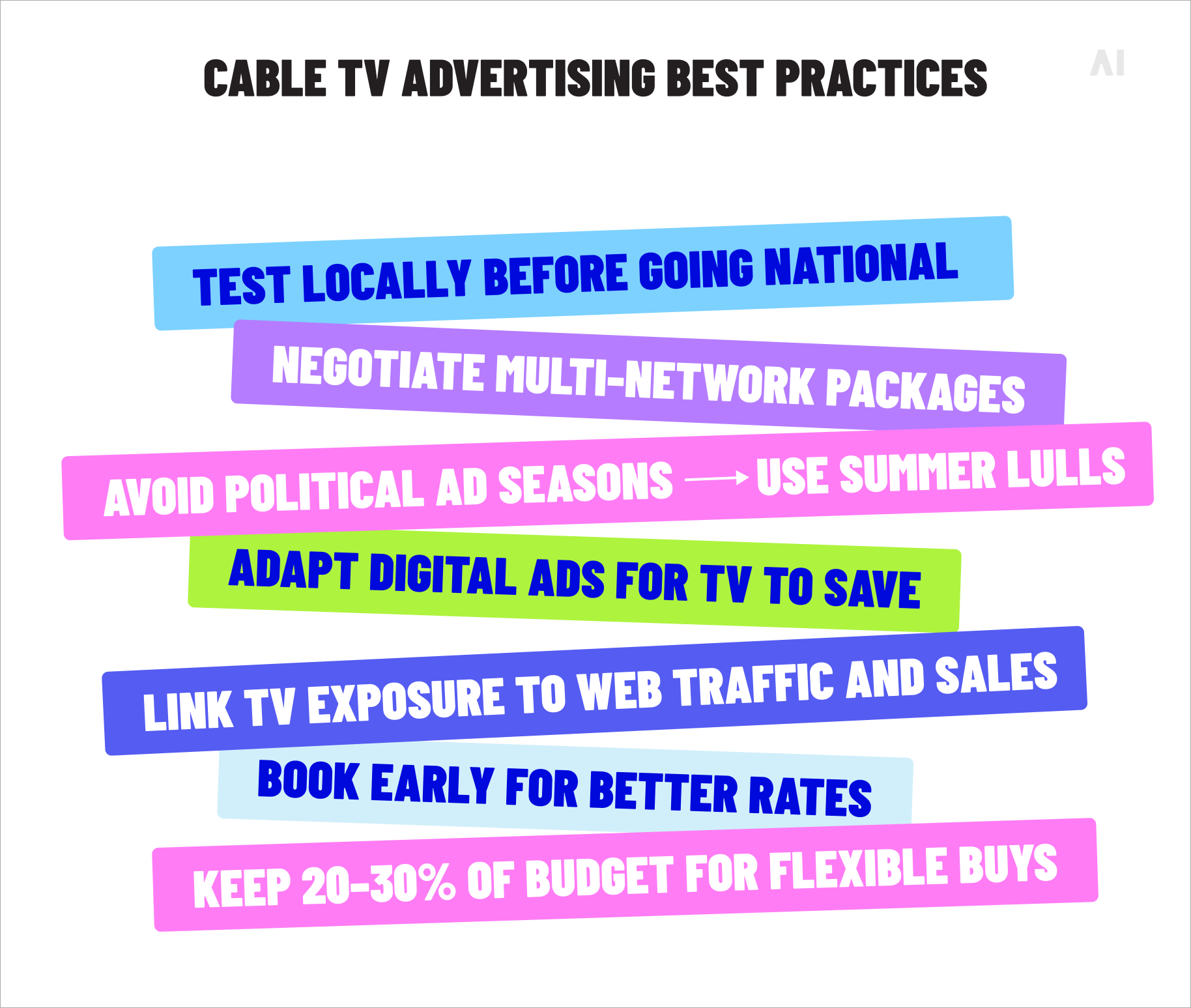 Cable TV advertising best practices