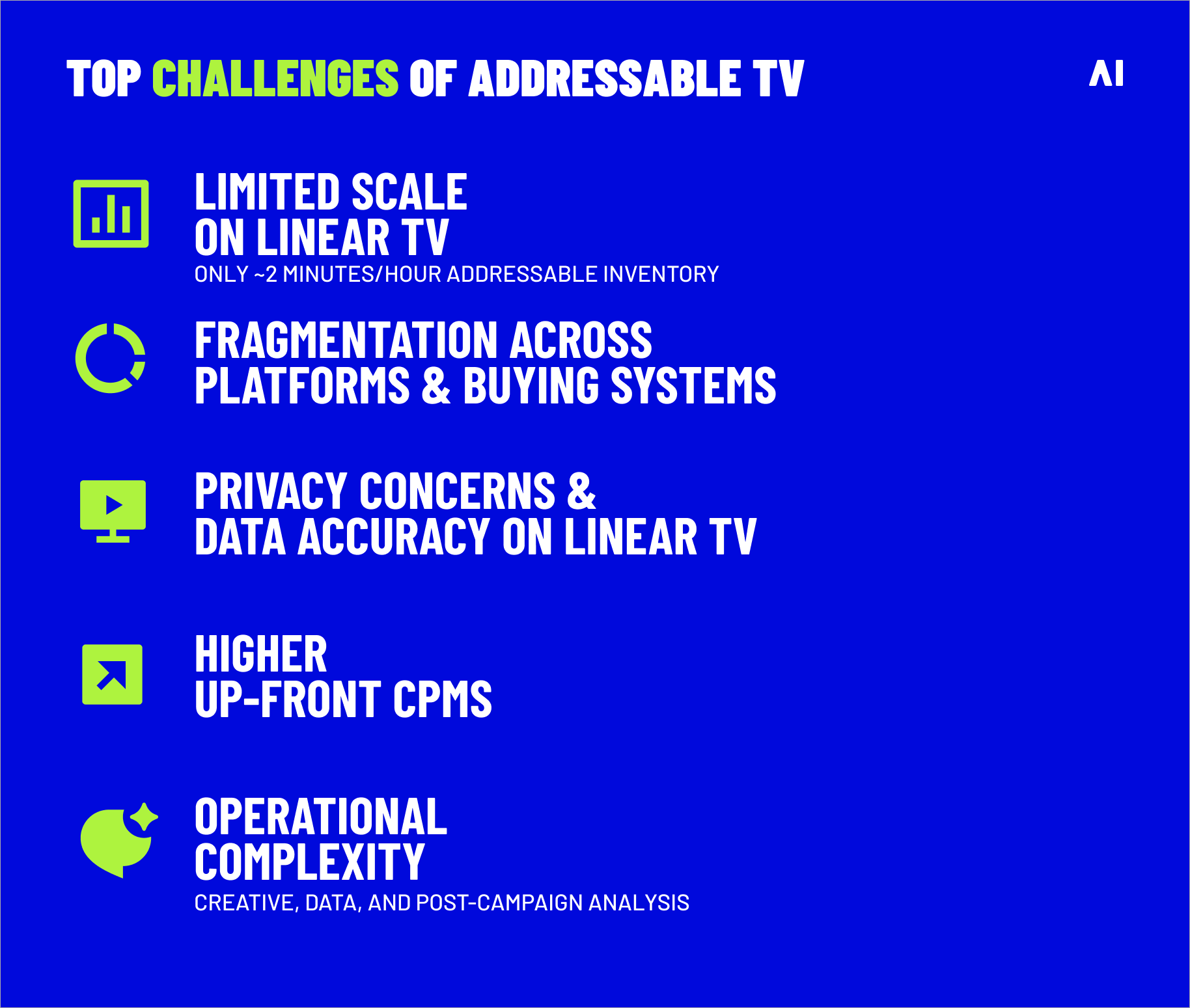 Top challenges of addressable TV