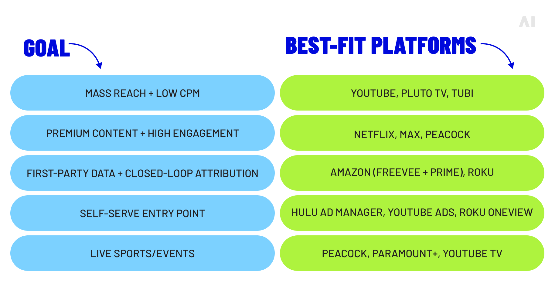 Streaming platforms comparison