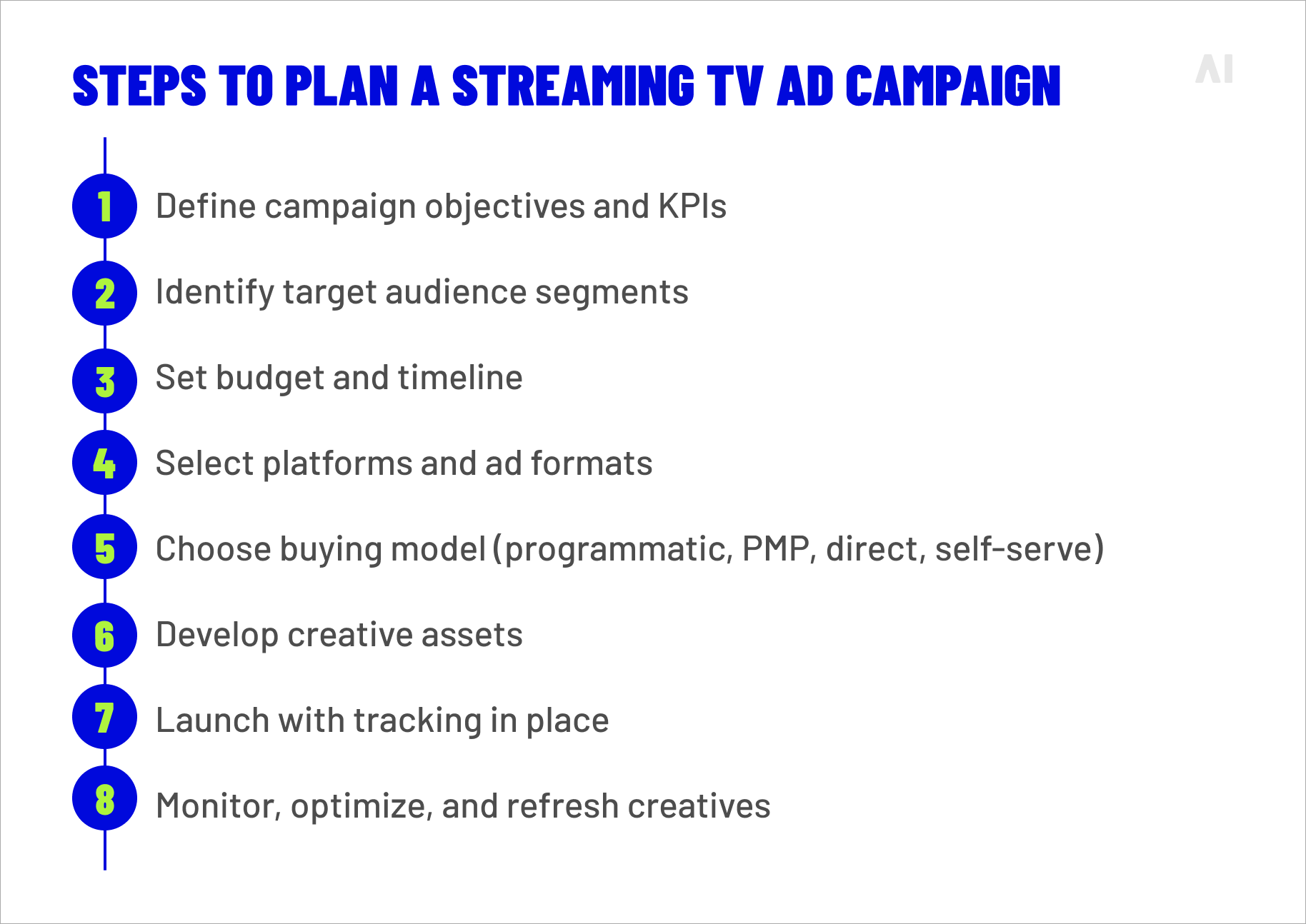 Steps to plan a streaming TV ad campaign