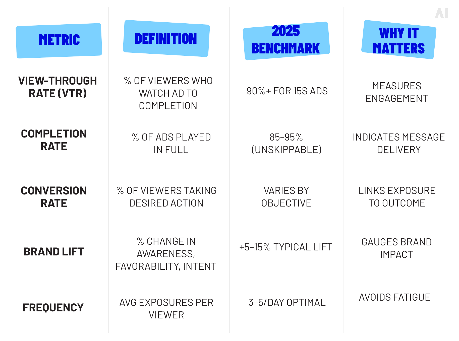 Key streaming ad performance metrics