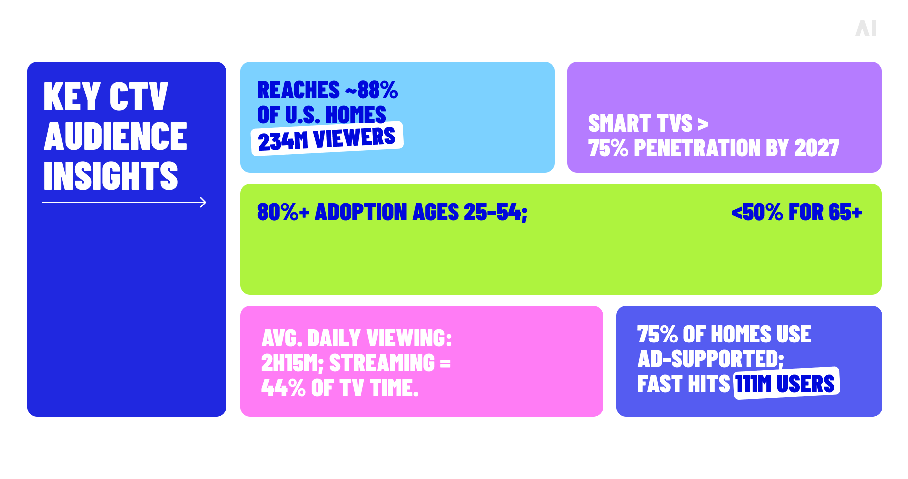 Key CTV audience insights