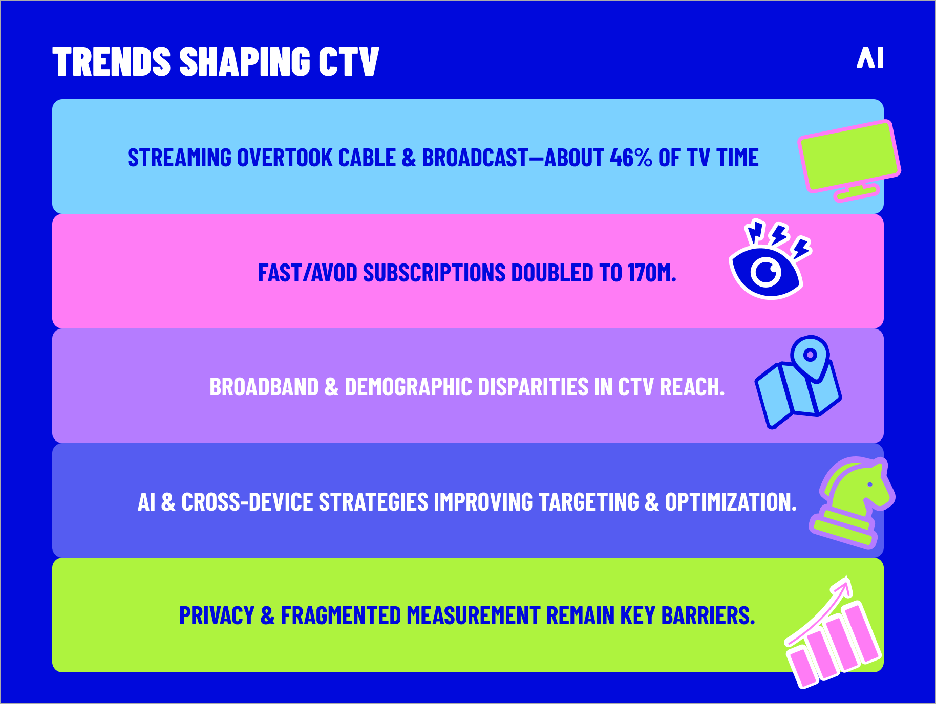 Trends shaping CTV