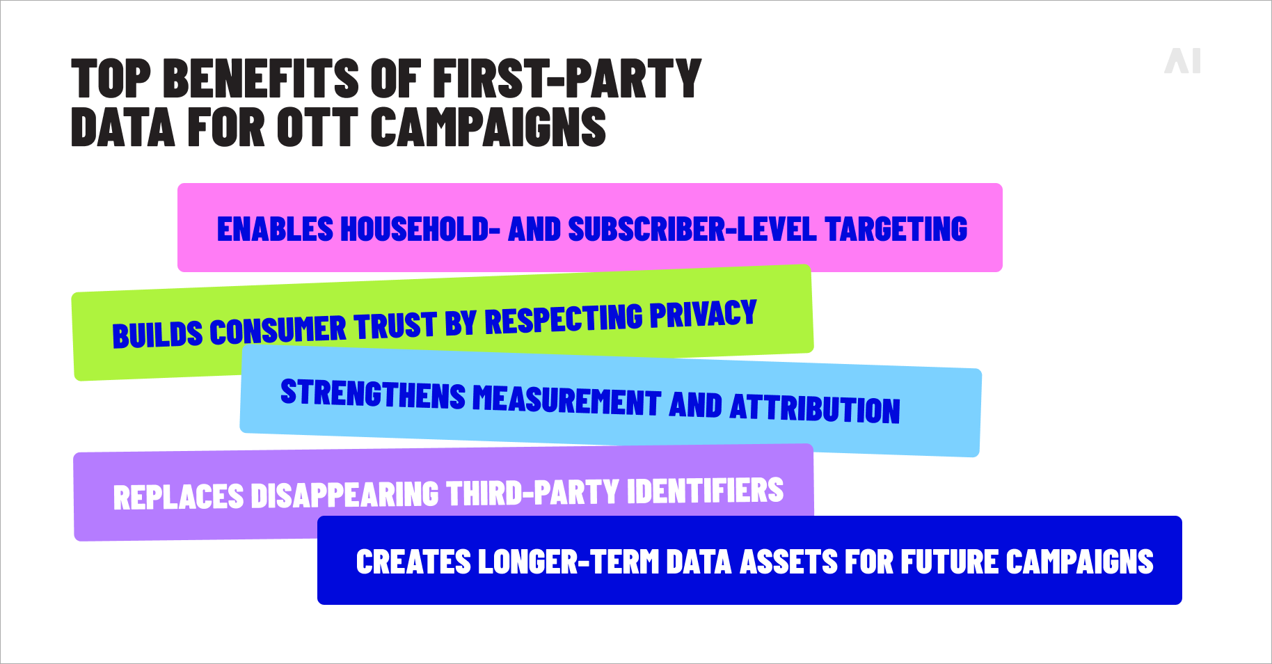 Top benefits of first-party data for OTT campaigns