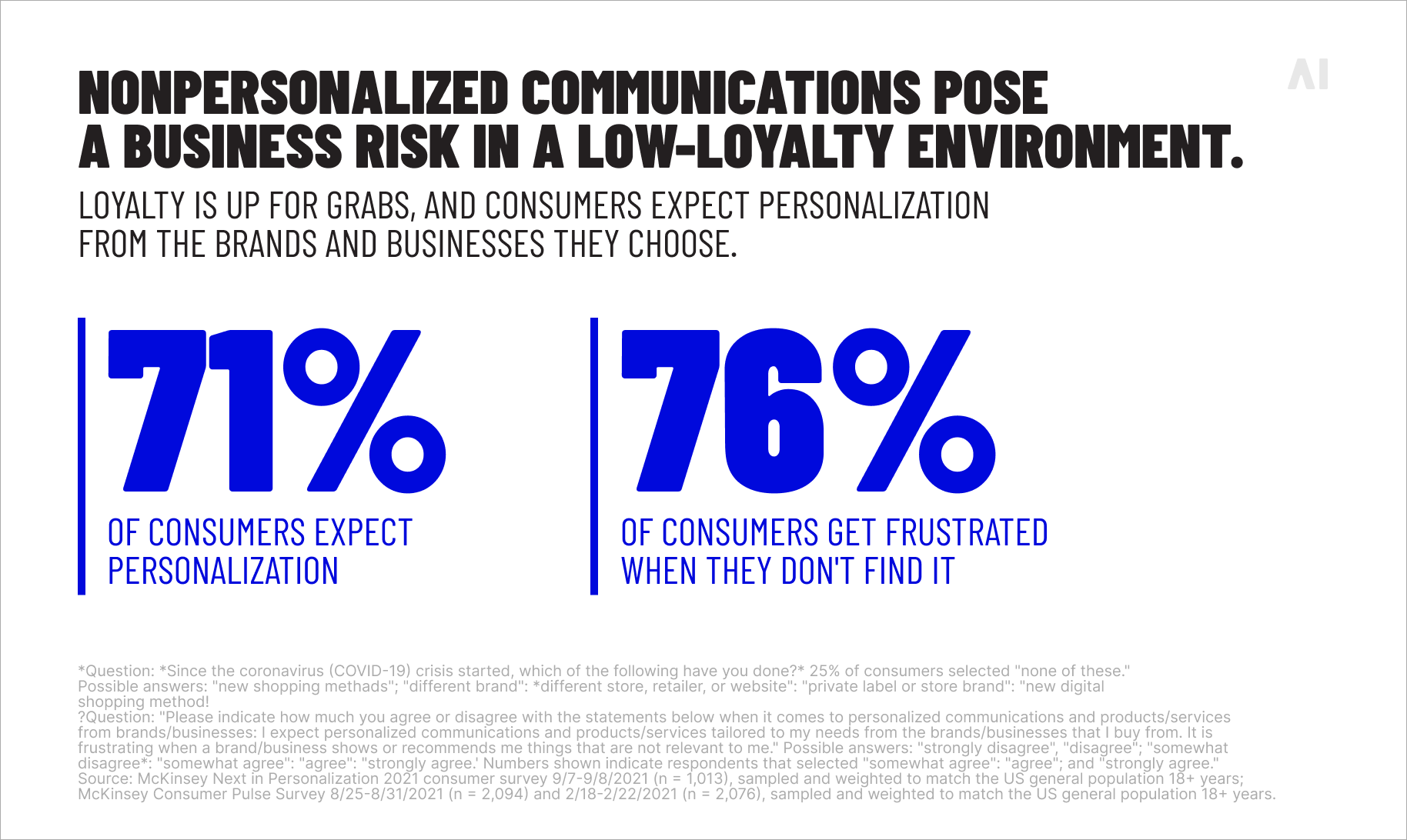 Consumer expectations in terms of personalization