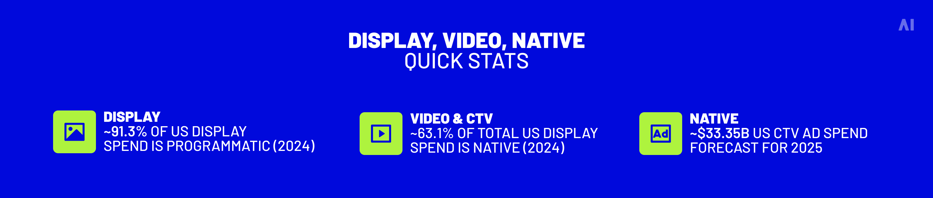 Display, video, native: quick stats