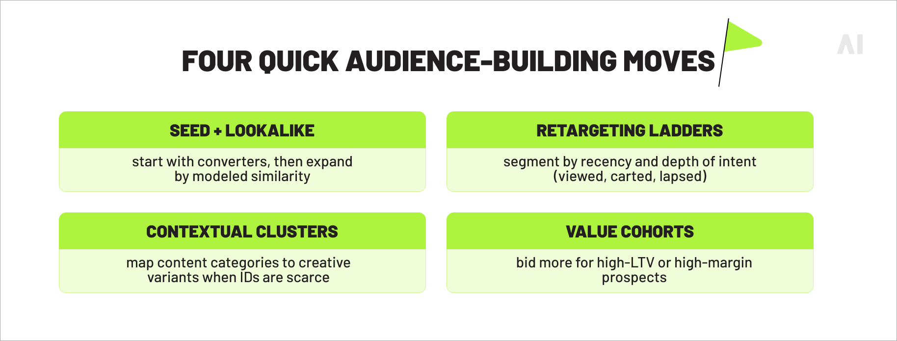 Four quick audience-building moves