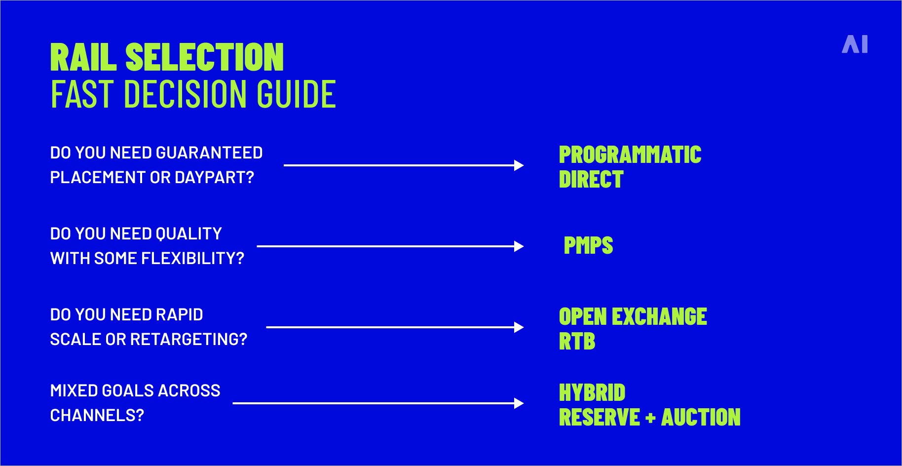 Rail selection—fast decision guide