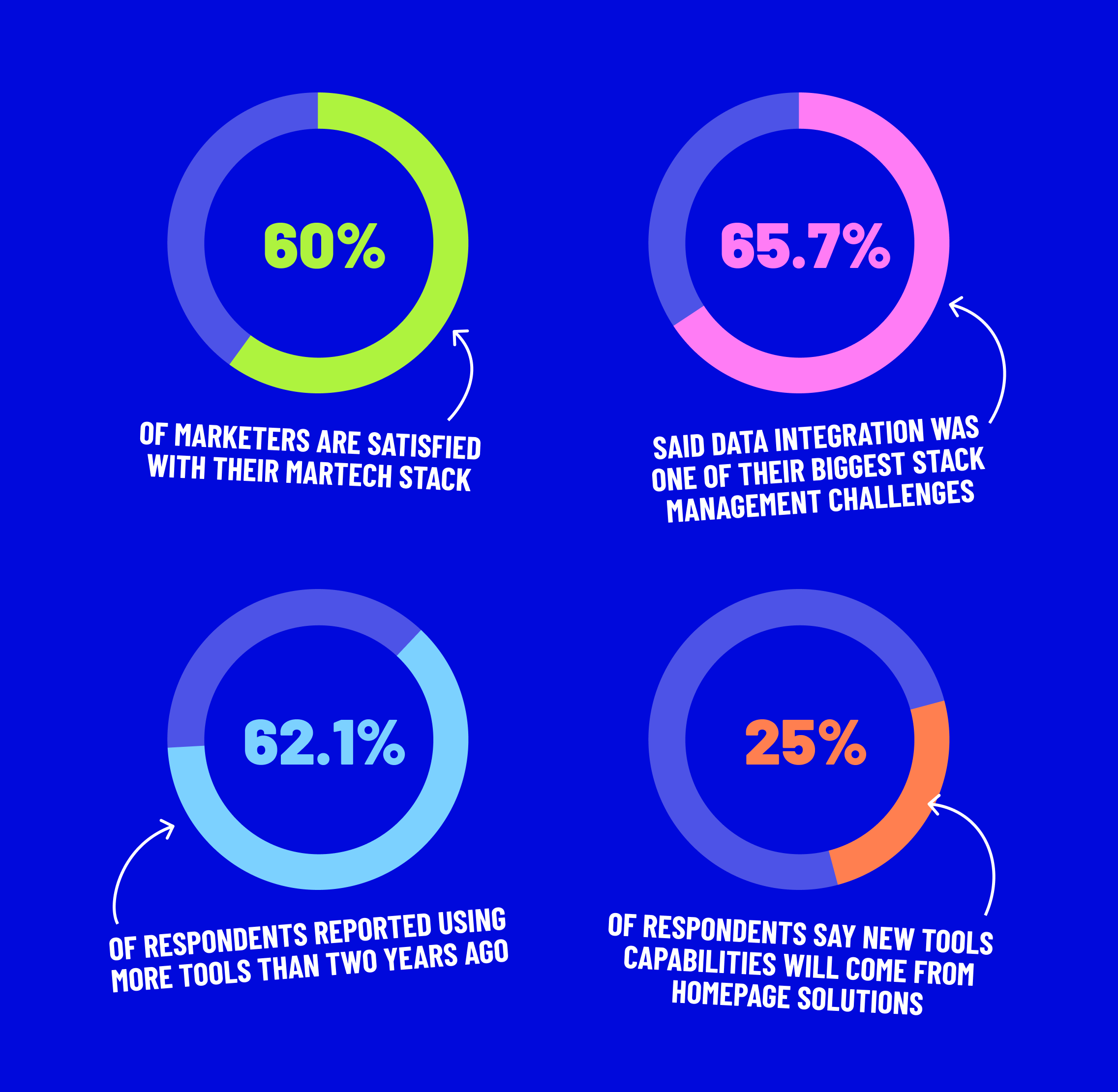 State of martech at a glance - 1