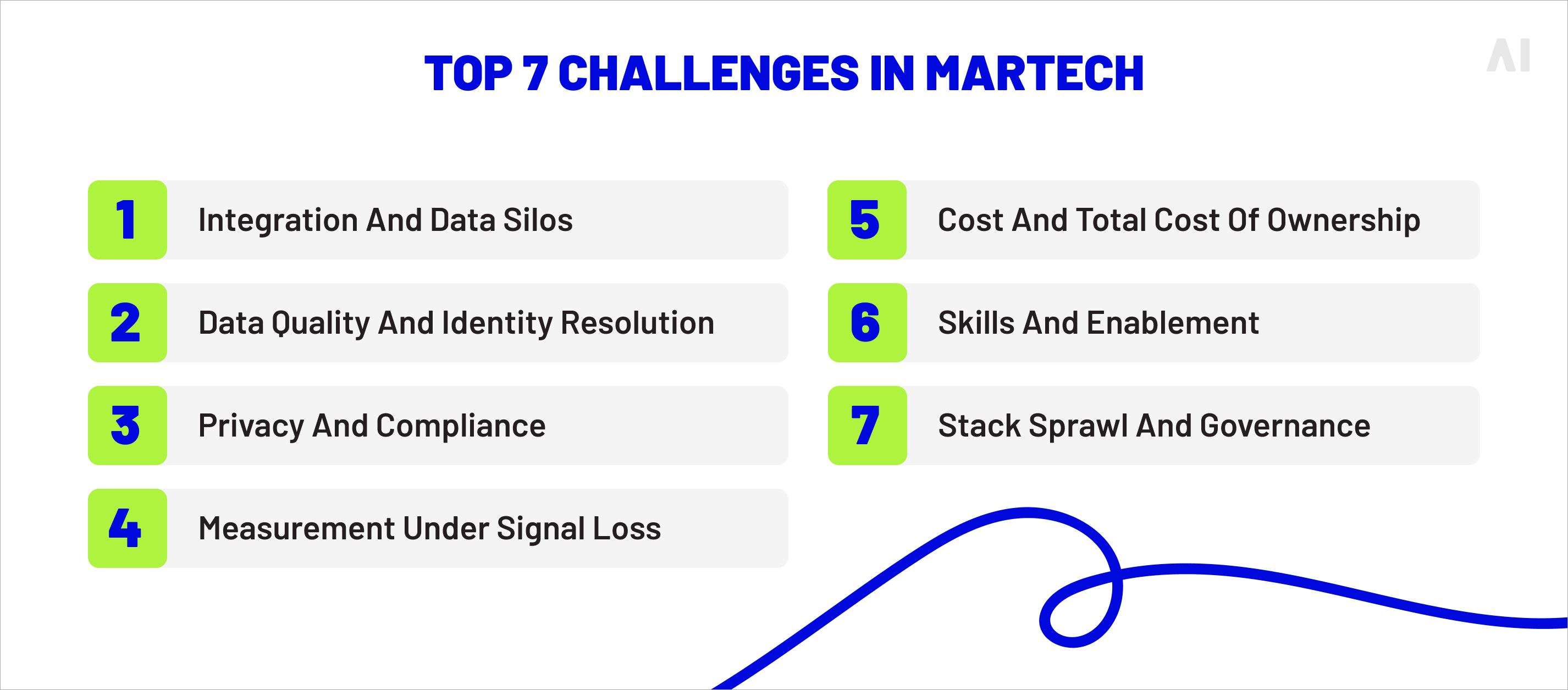 Top 7 challenges in martech