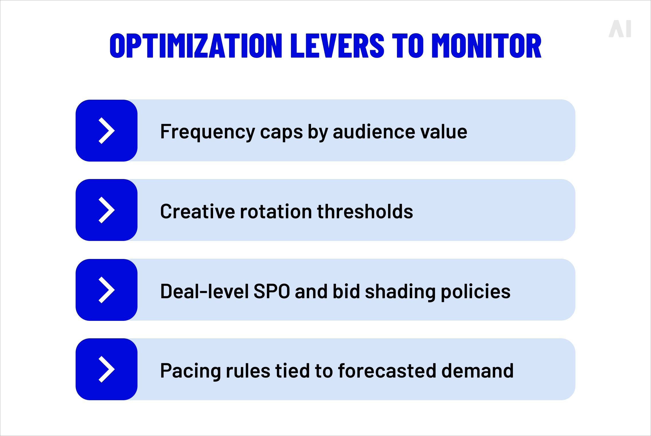 Optimization levers to monitor