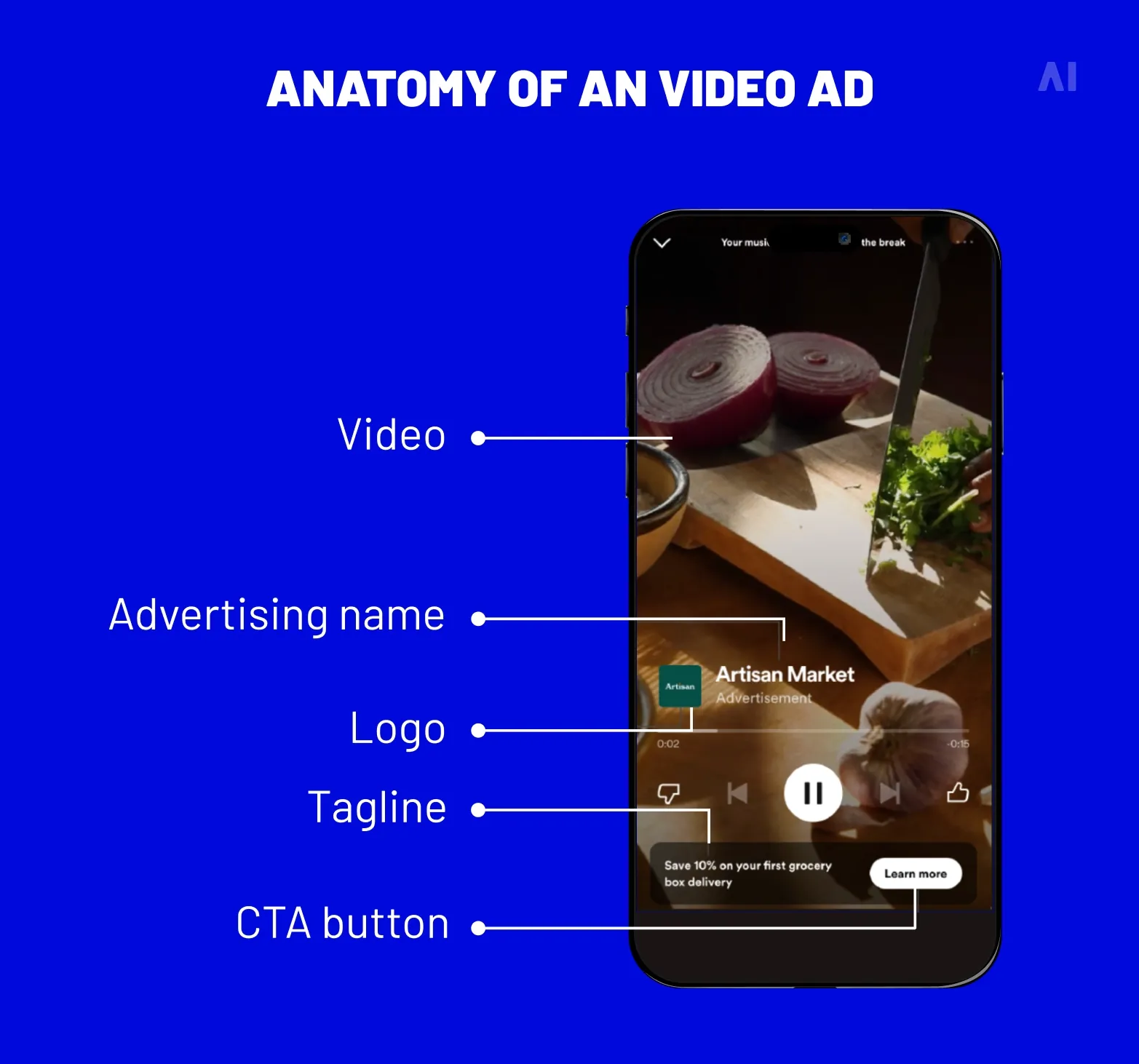 Full-screen video formats