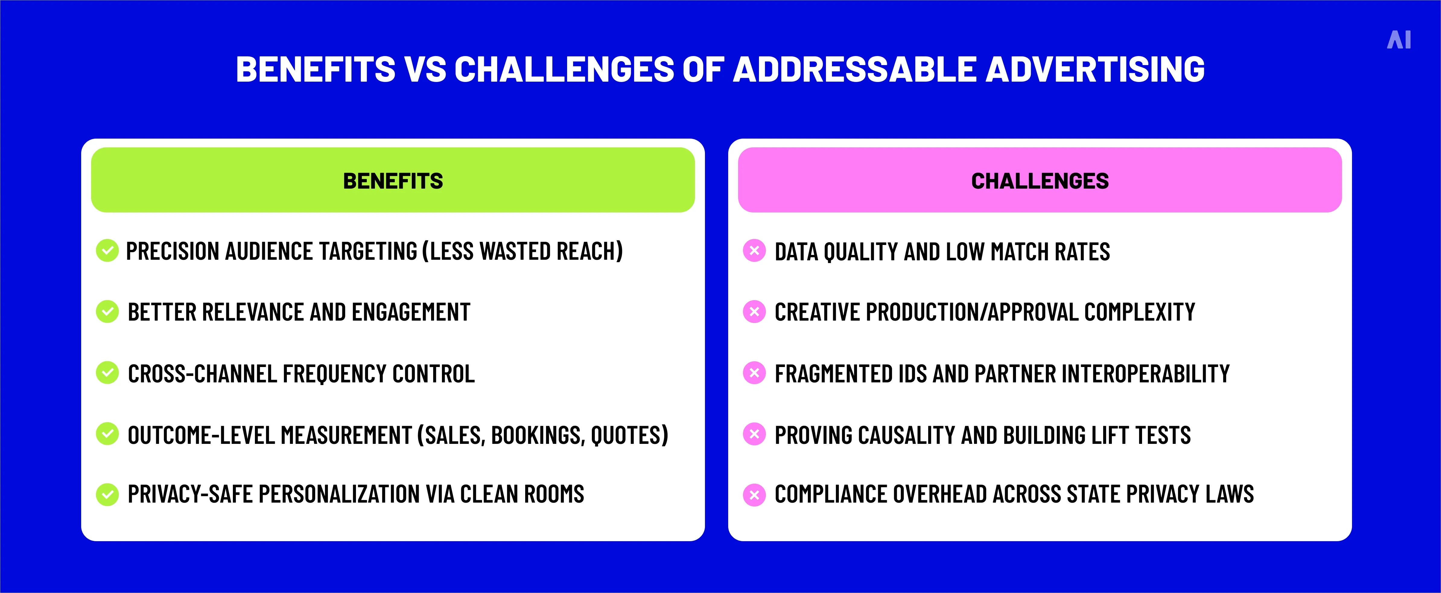 Benefits vs challenges of addressable advertising