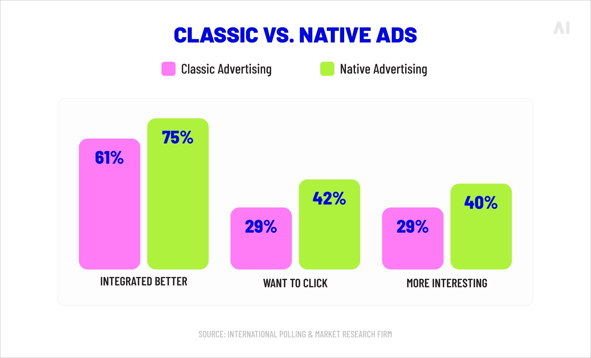 Classic vs native ads