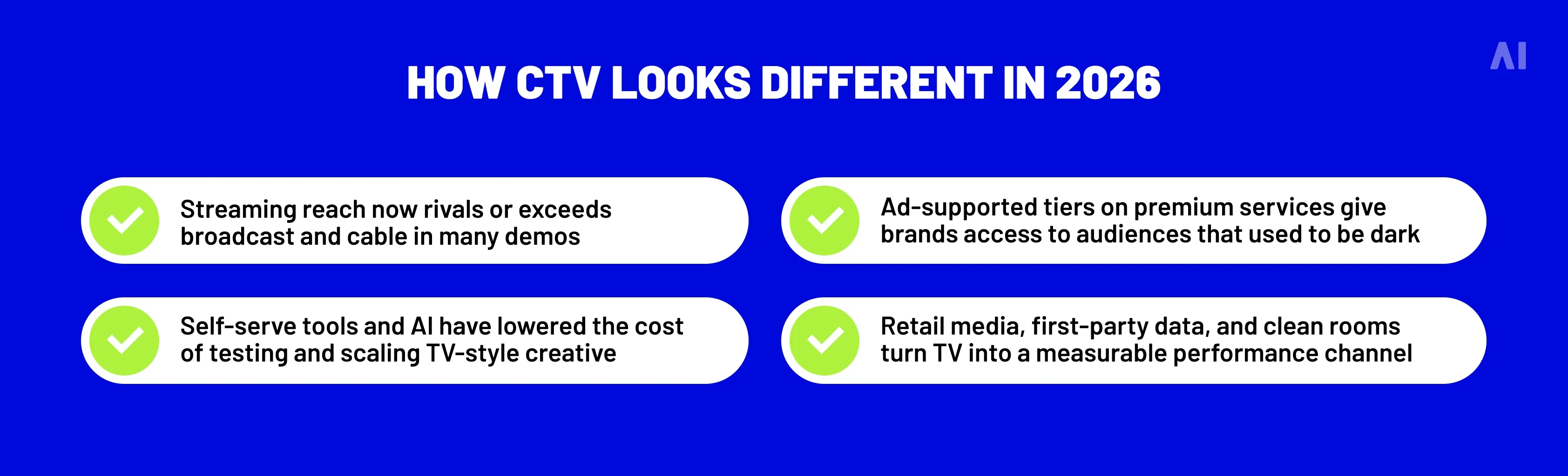 How CTV looks different in 2026