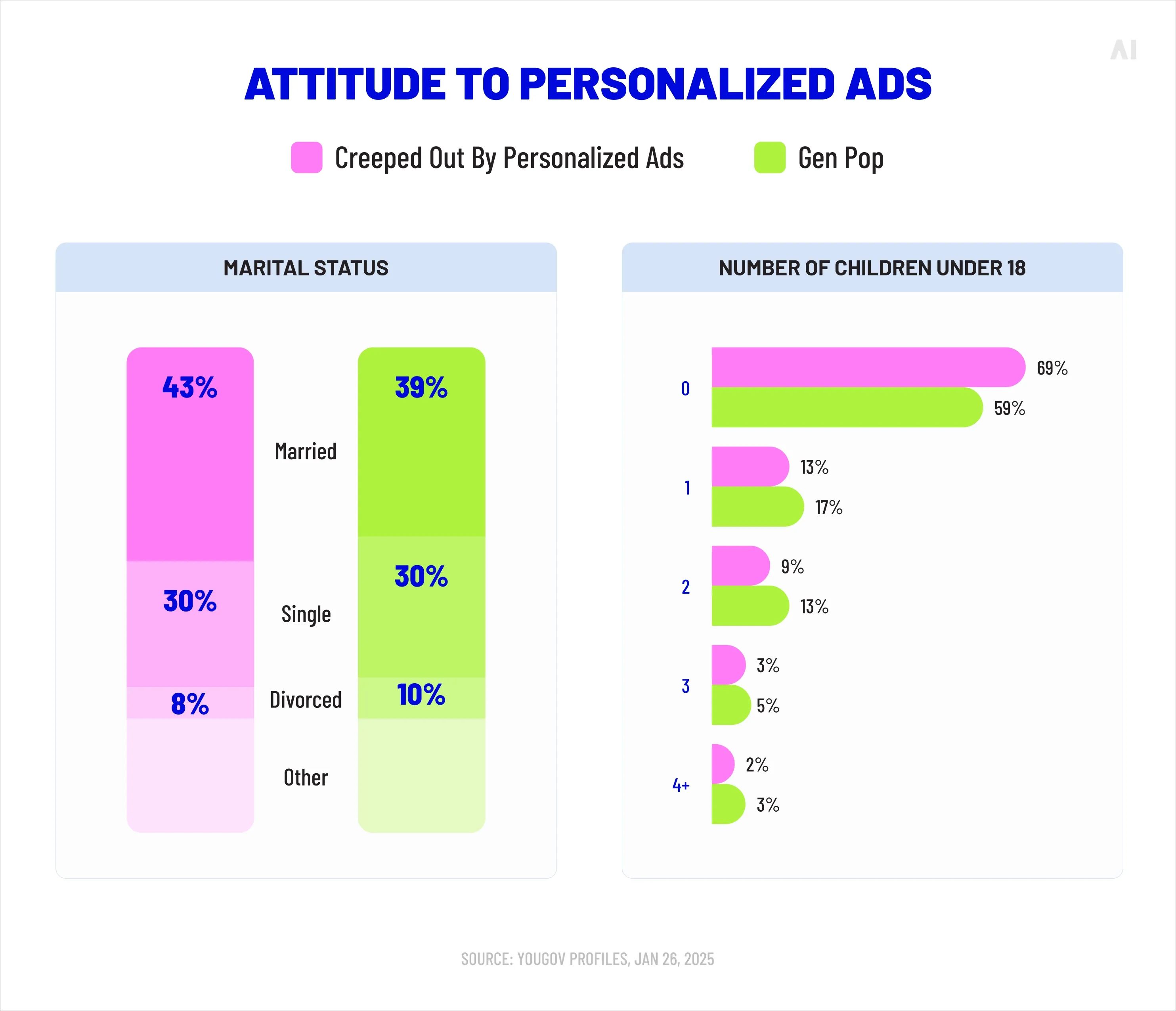 Attitudes to personalized ads (Source)