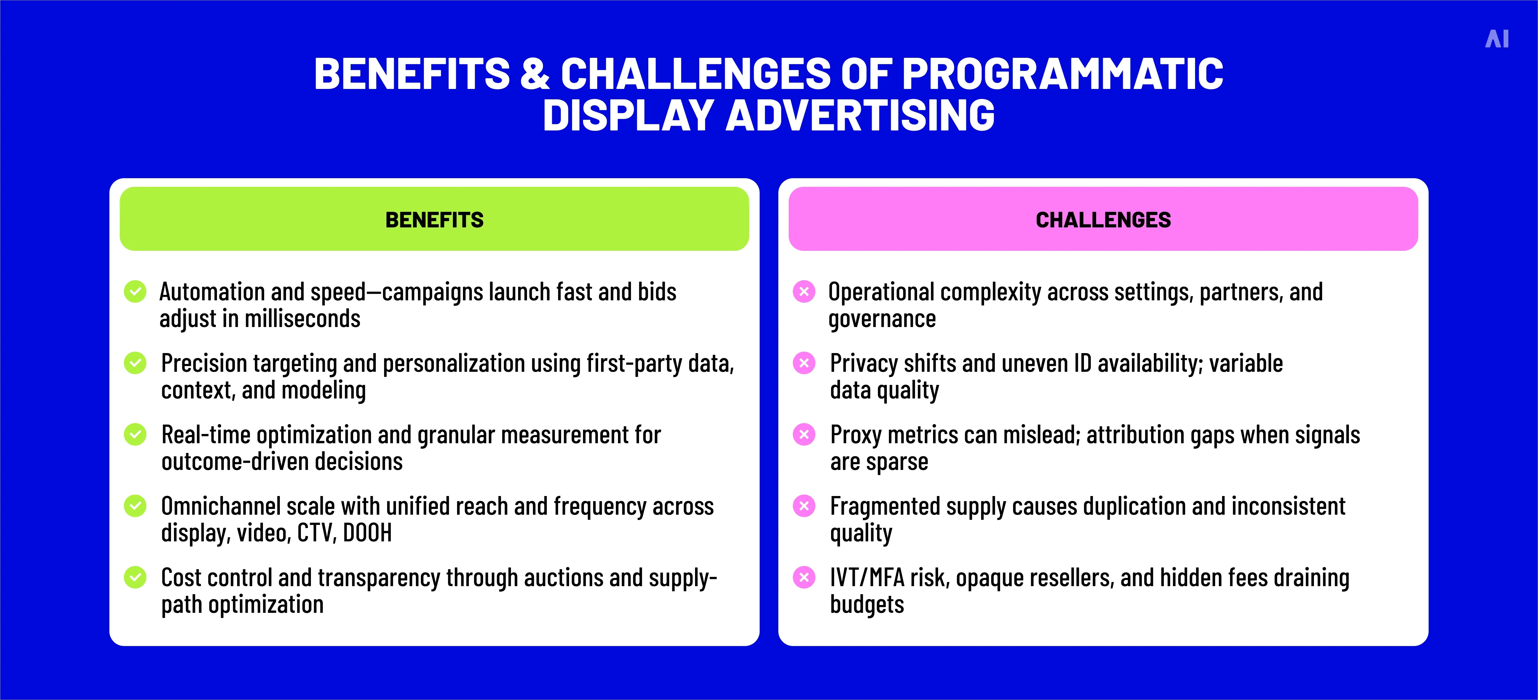 Benefits & challenges of programmatic display advertising