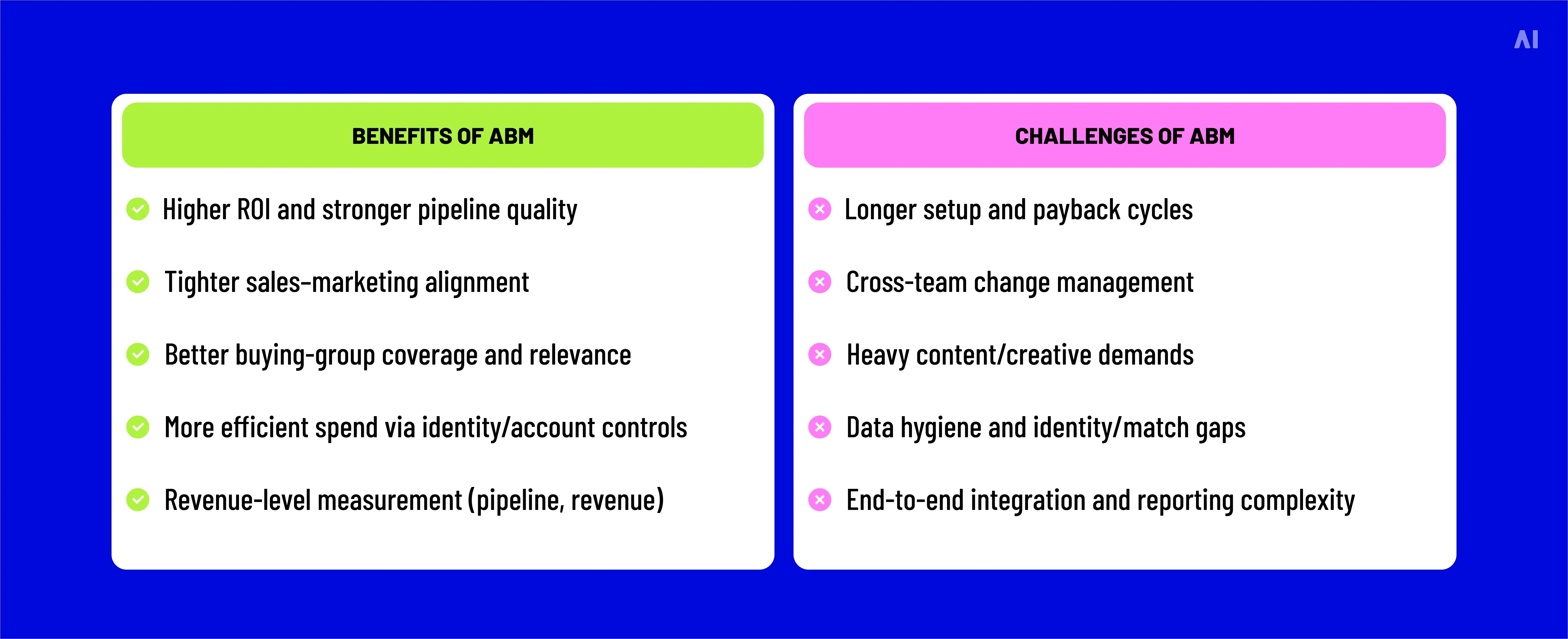 benefits of abm