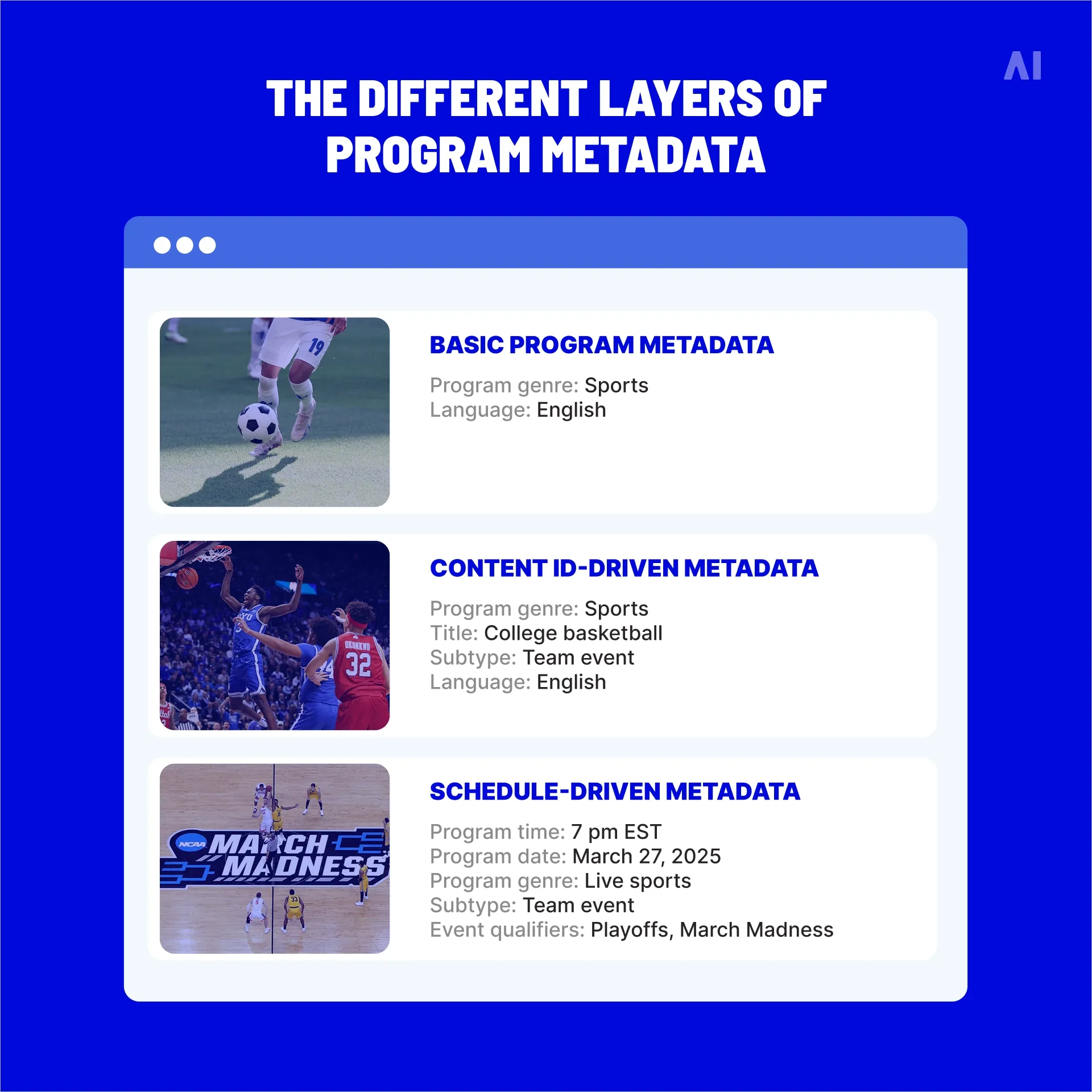 The different layers of program metadata or how content IDs and schedule data enhance  programmatic advertising 
