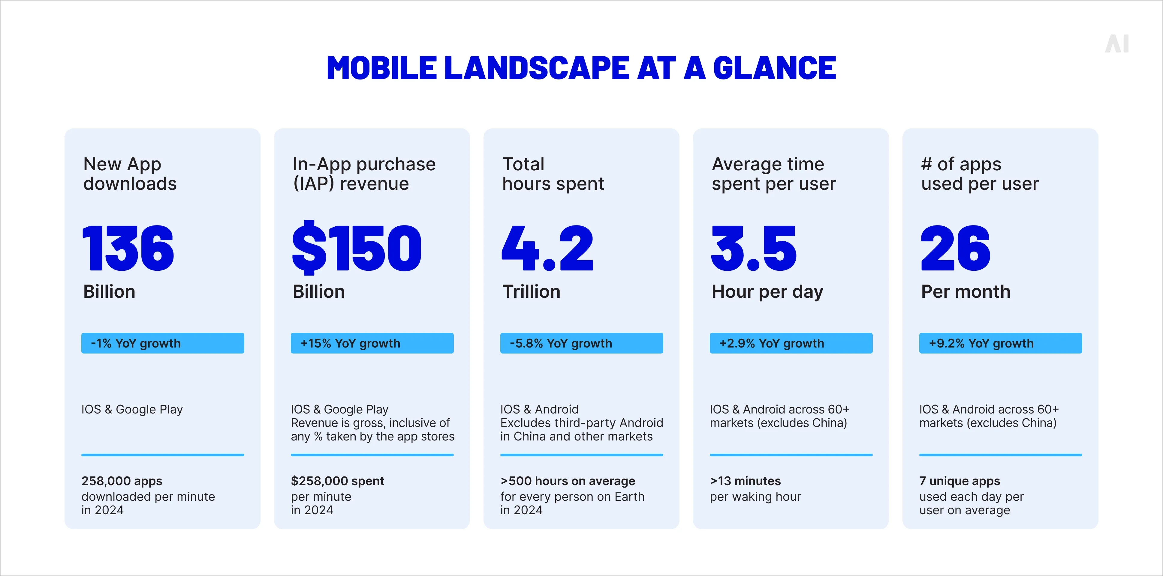 Mobile landscape at a glance 