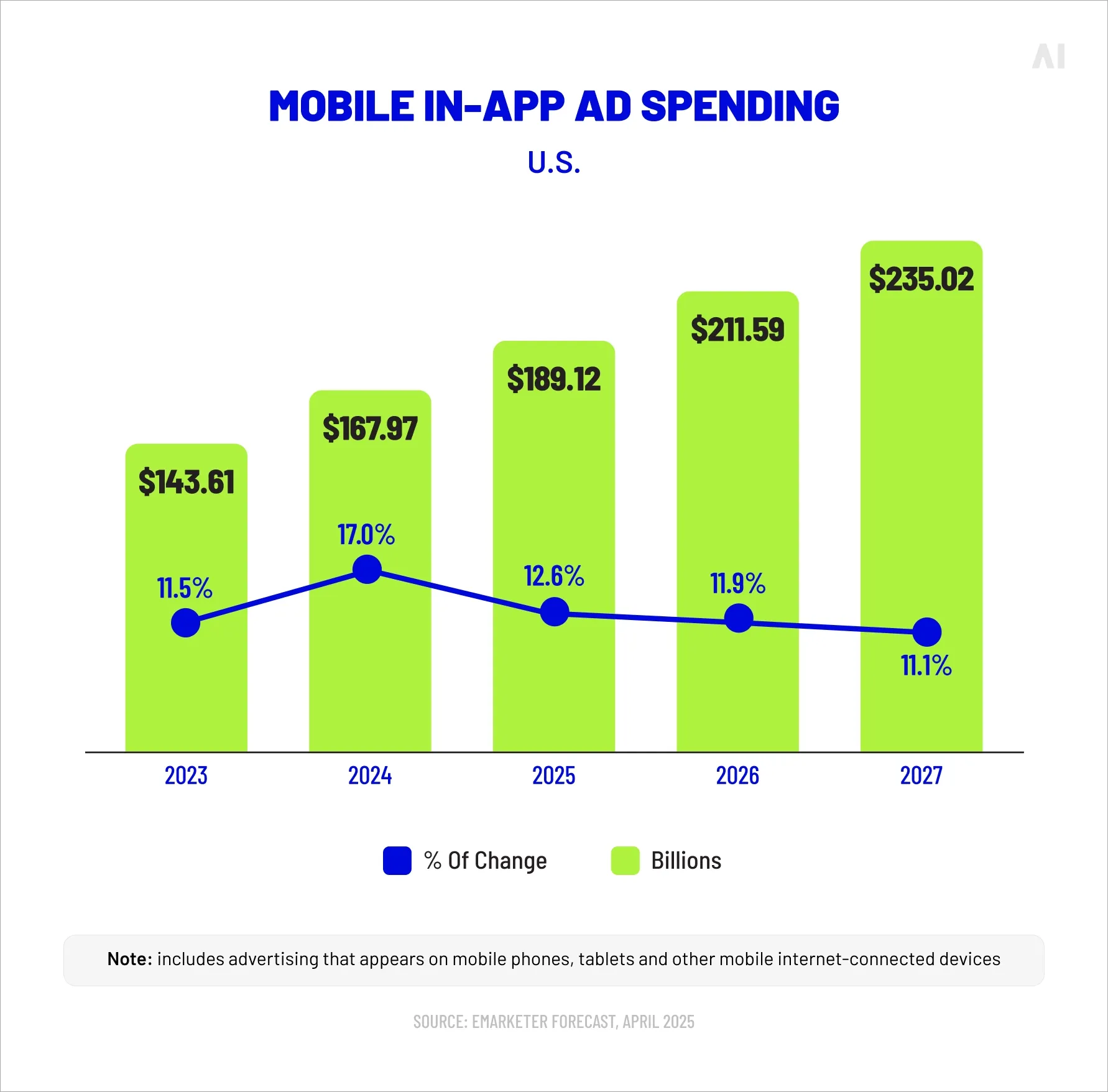 Mobile in-app ad spending 