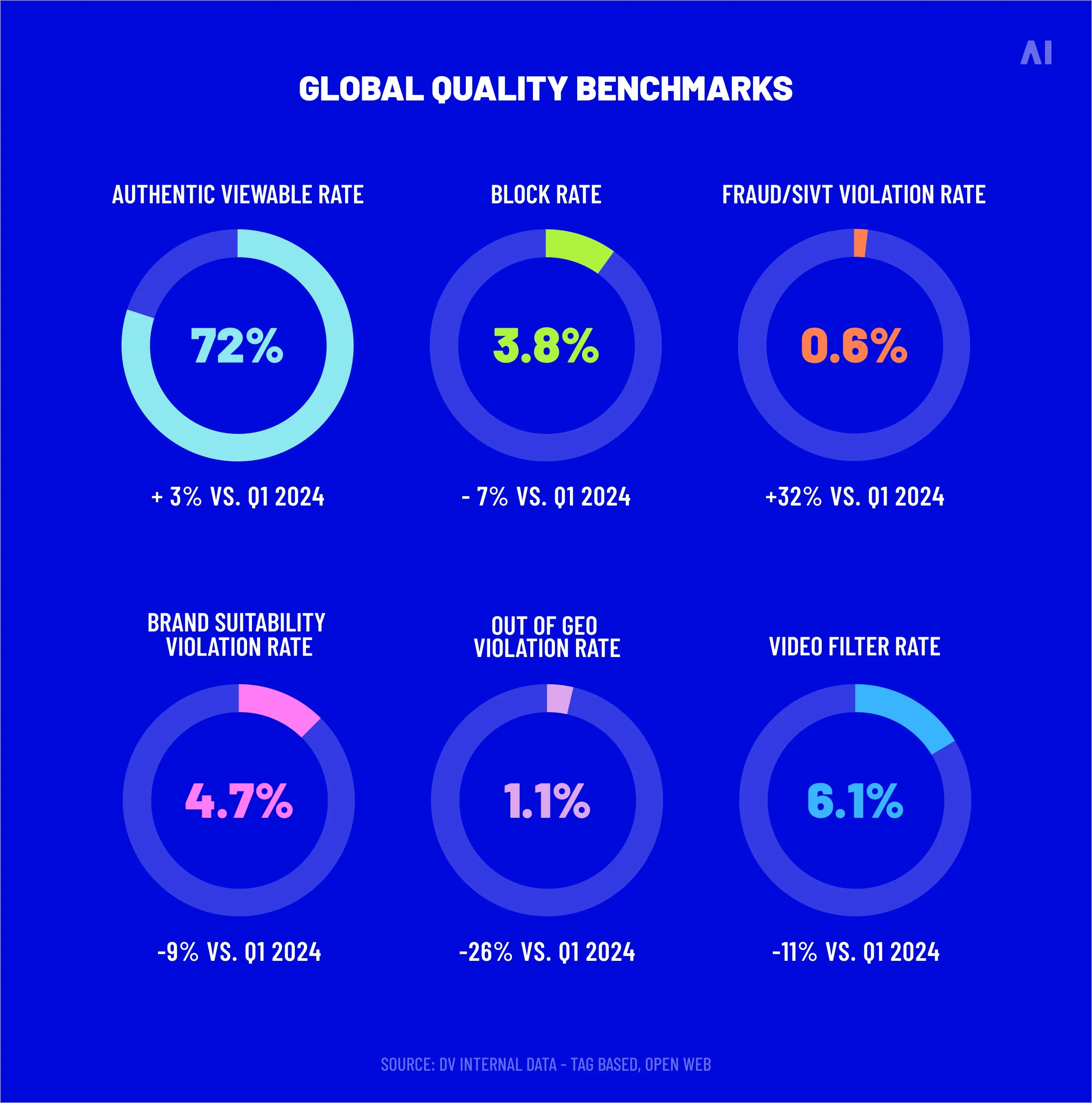 Global quality benchmarks 