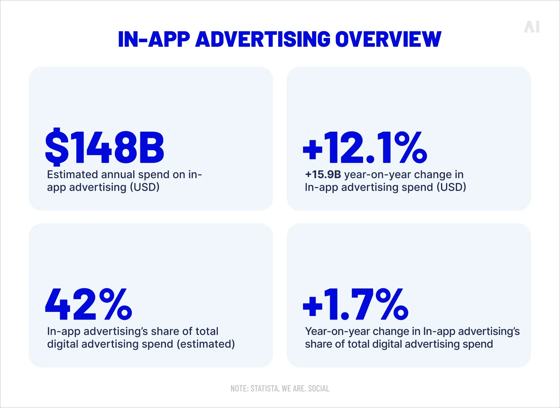In-app advertising overview 