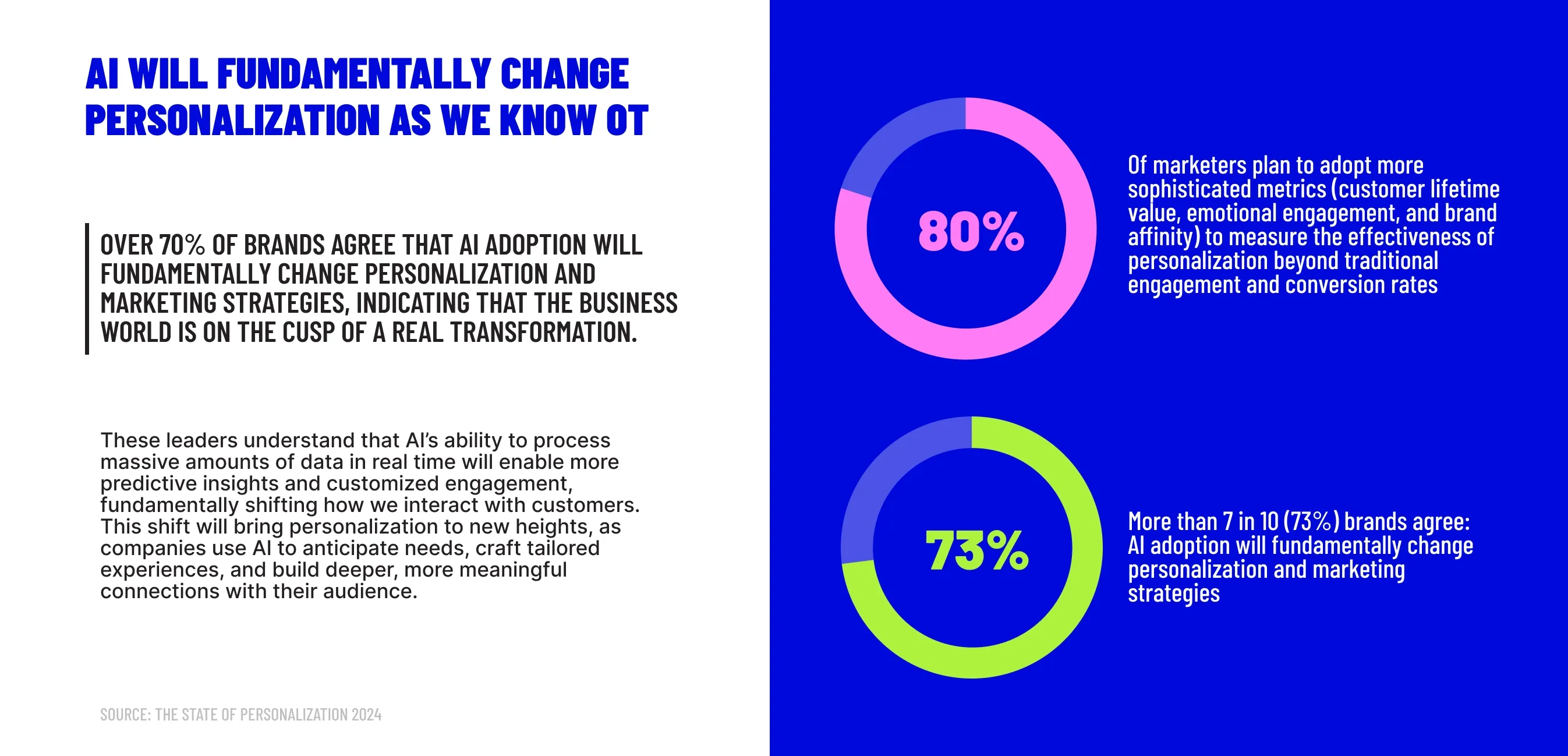 AI change personalization