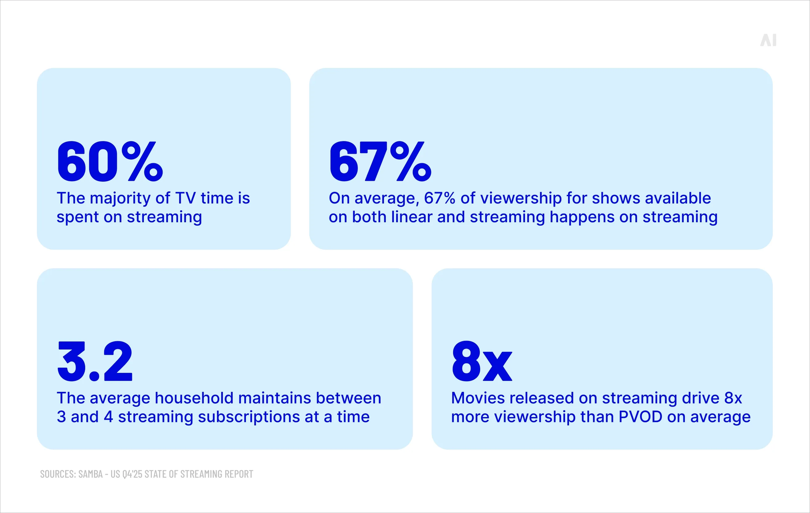 Streaming stats 