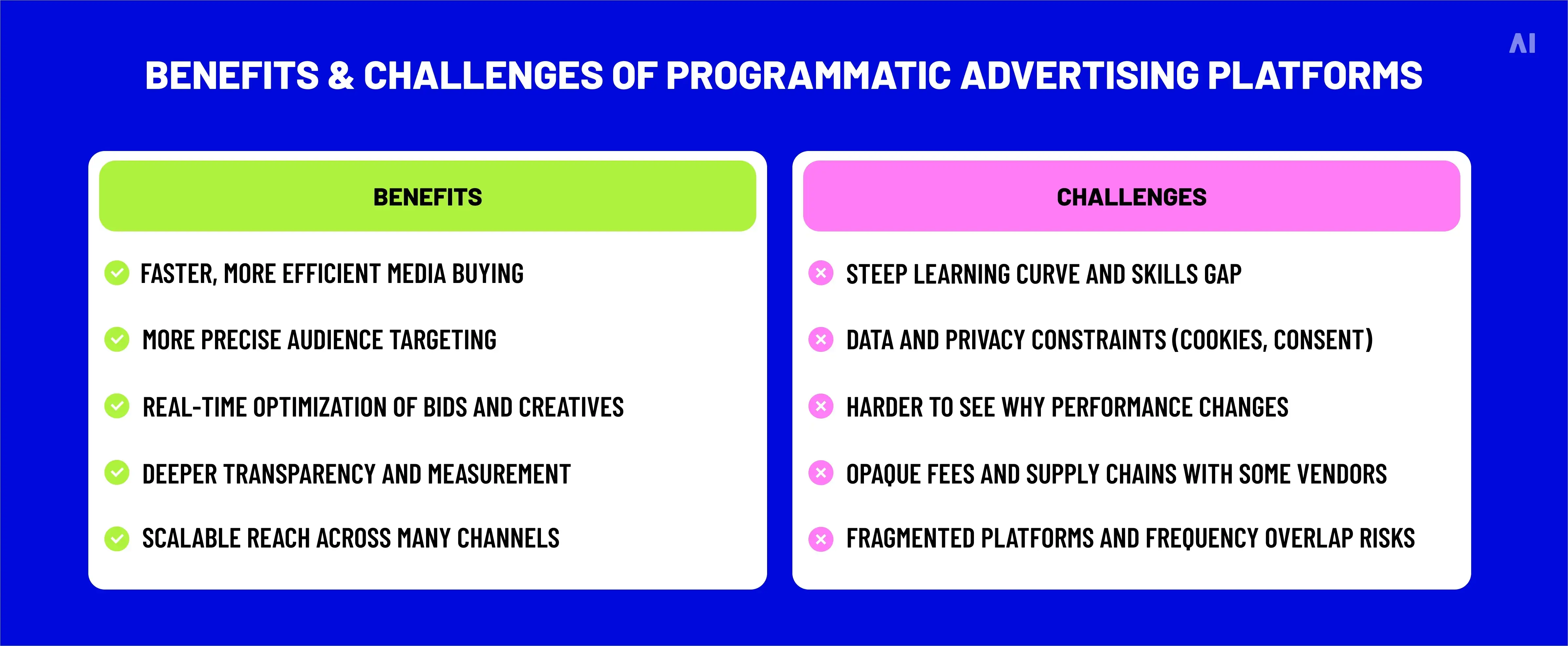 Benefits & Challenges of pogrammatic ads platfrm