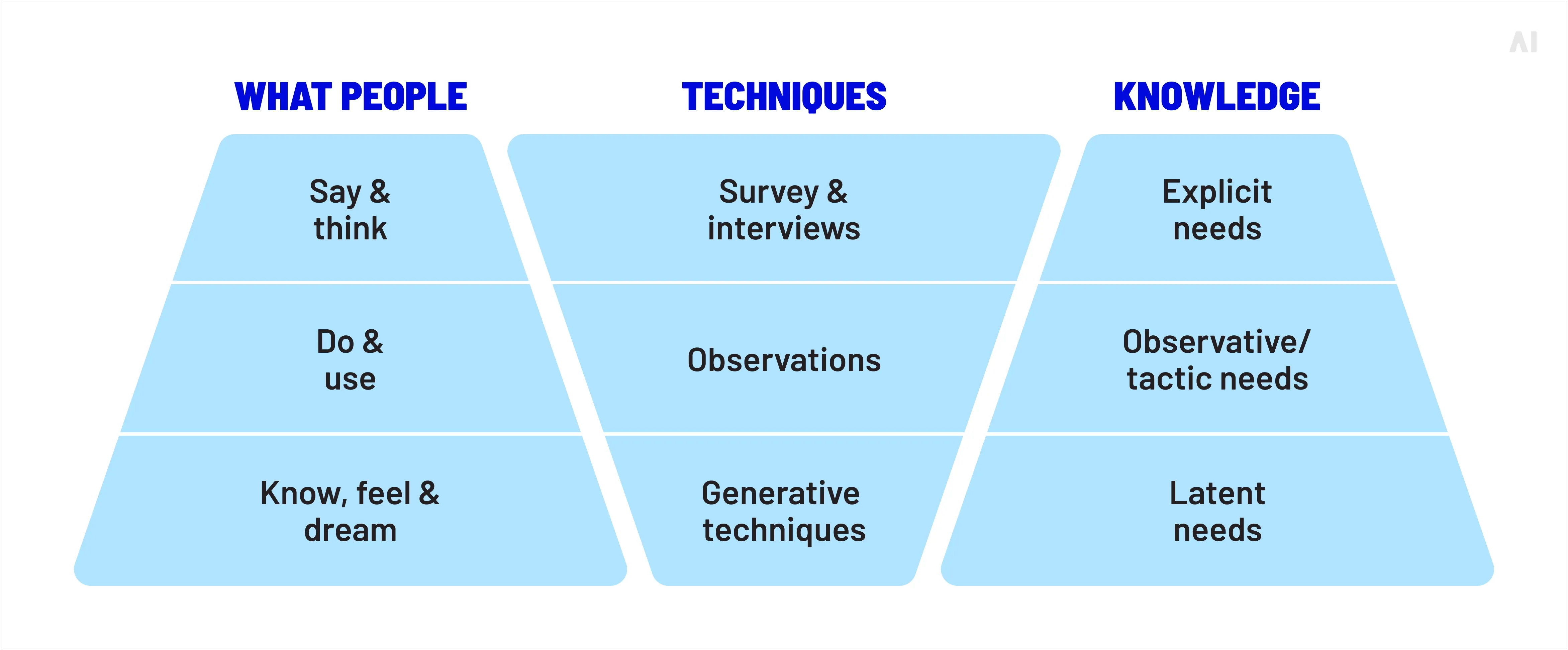 mapping process of contextual targeting