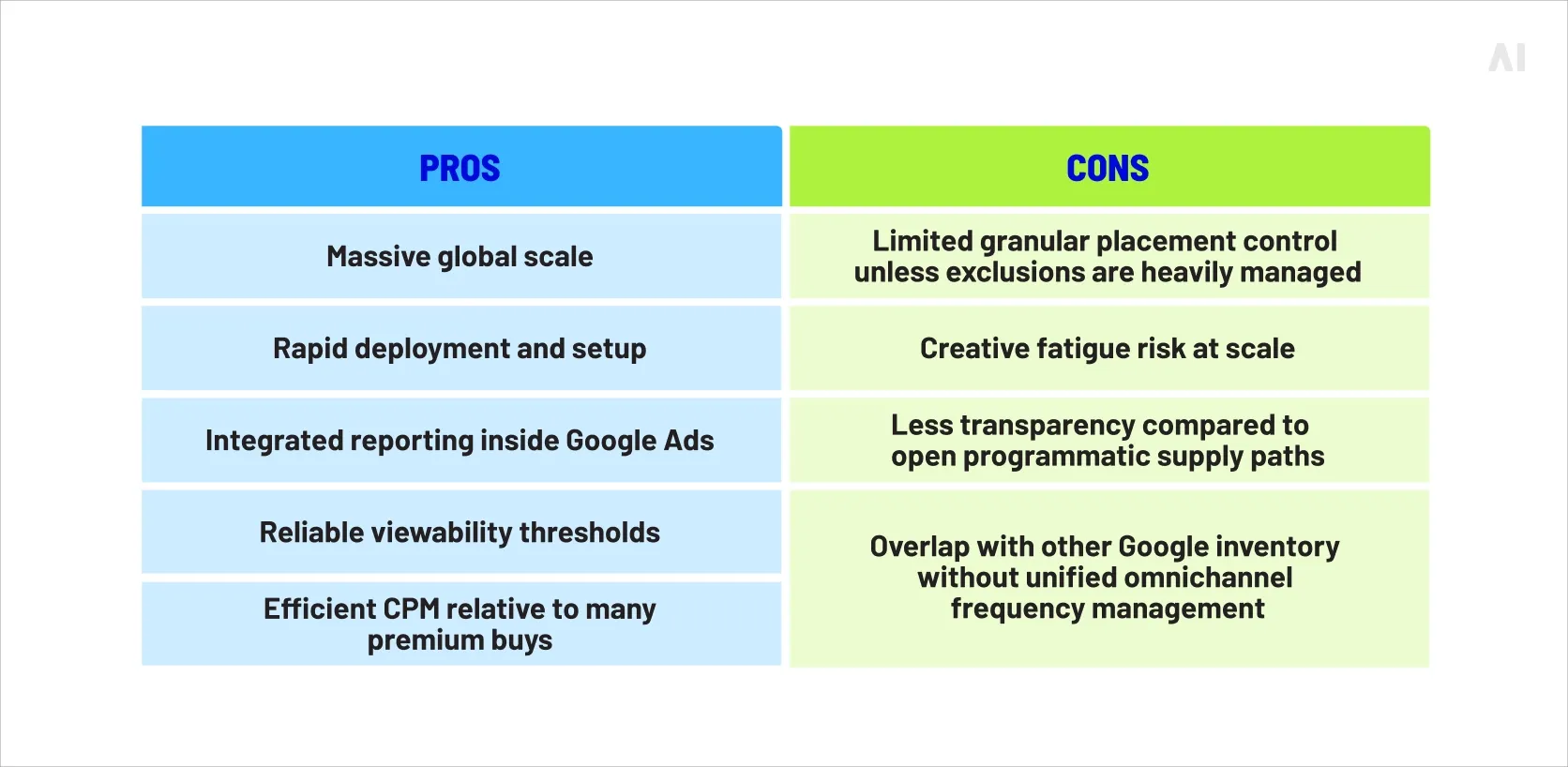 Pros and Cons of Google Display Network
