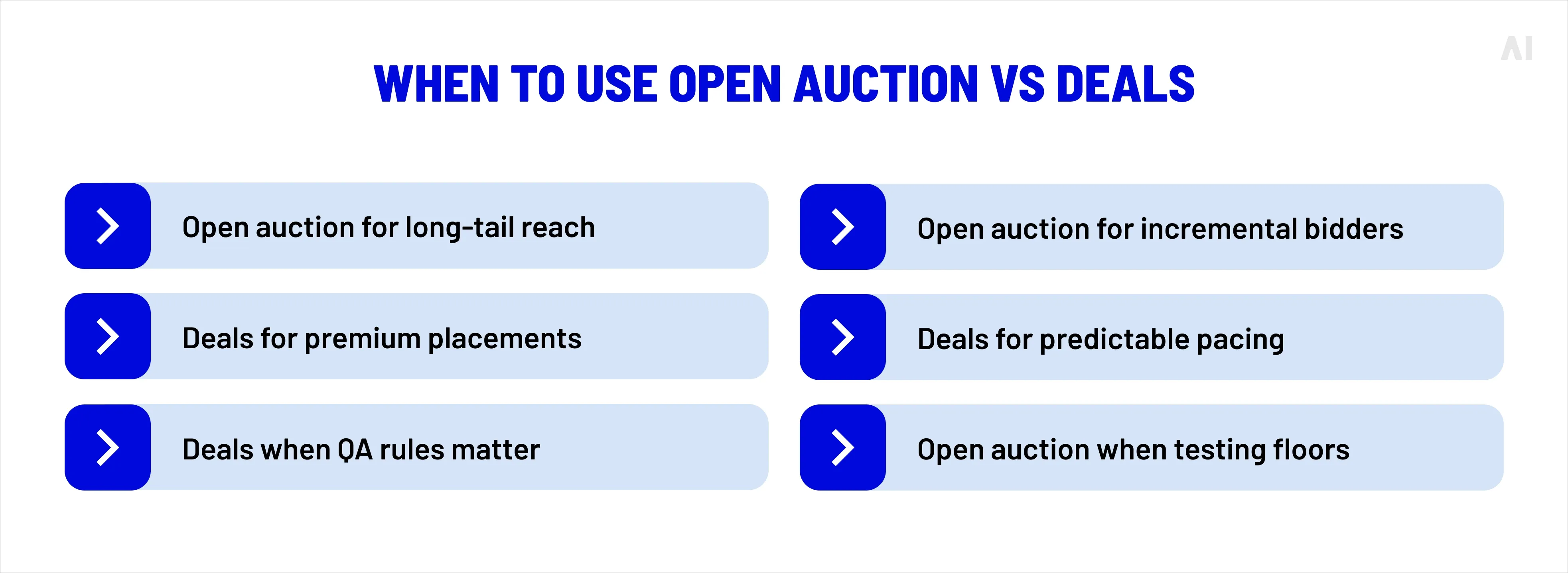 when to use open auction vs deals