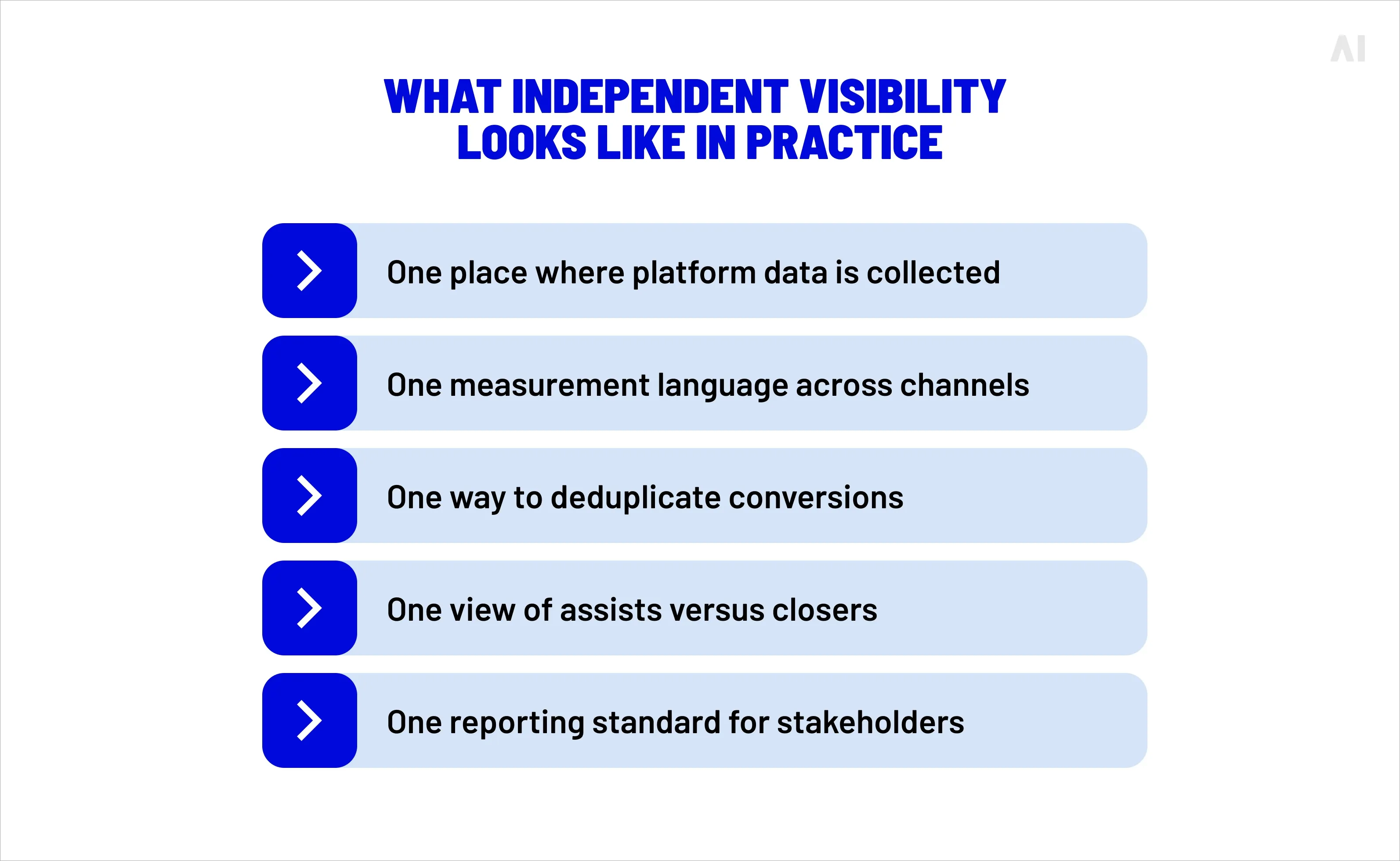 What independent visibility looks like in practice