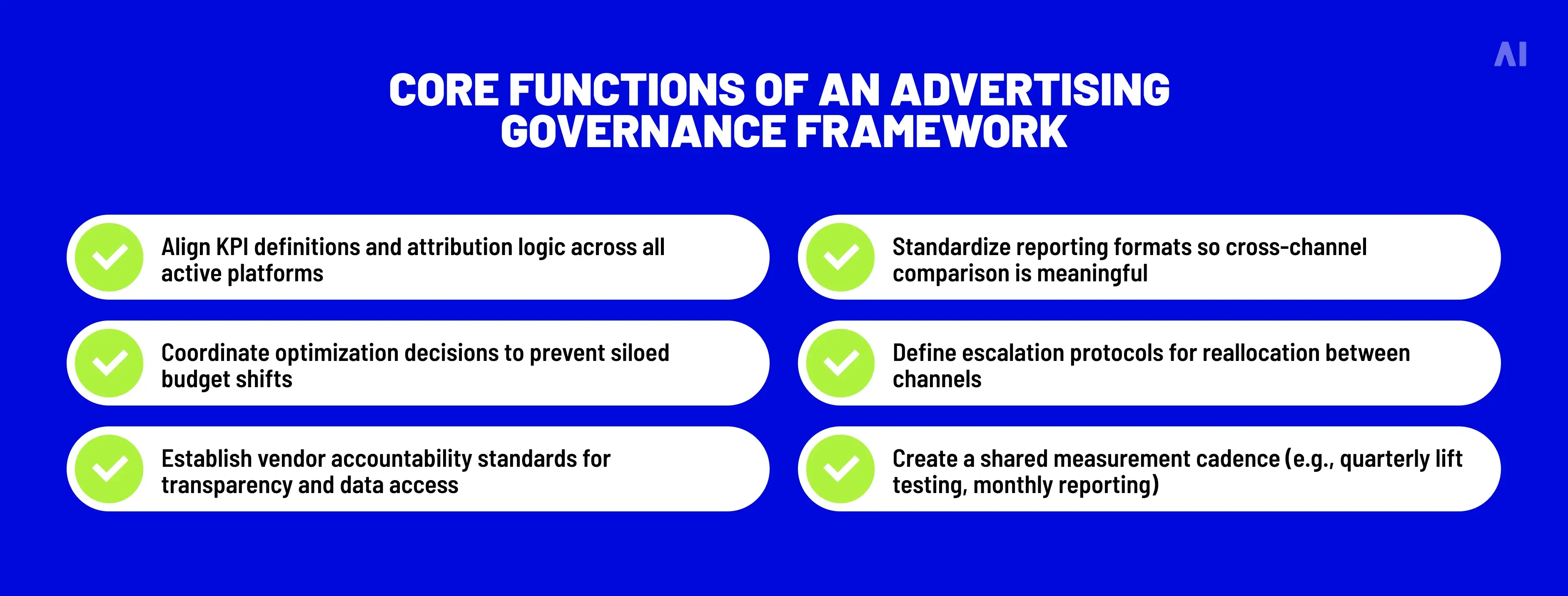 Core functions of an advertising governance framework.