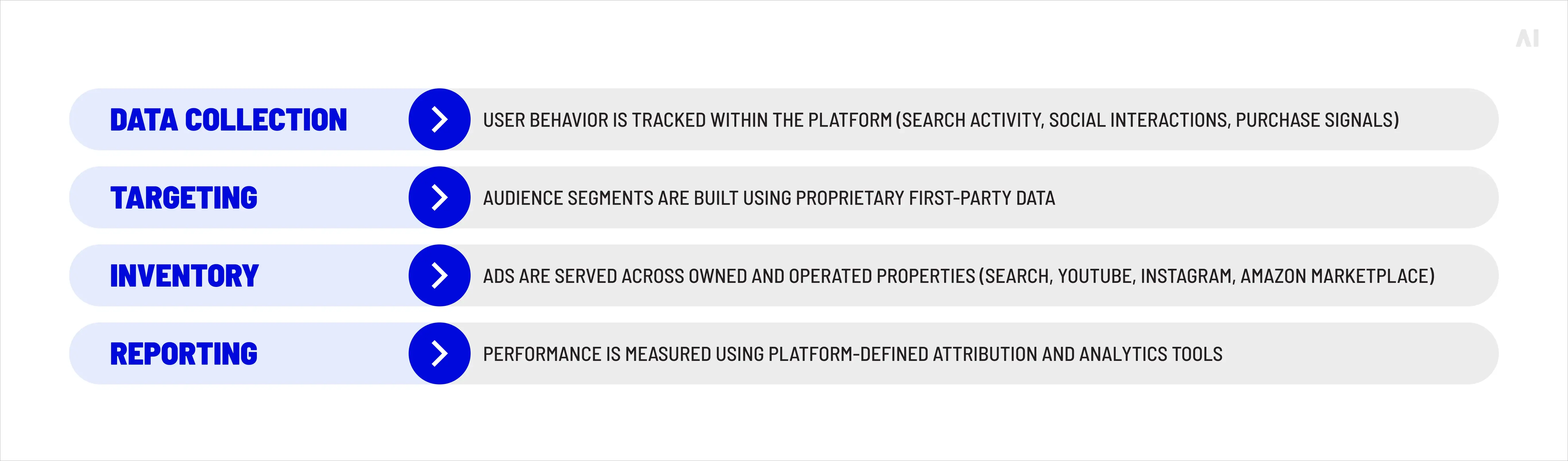 Platform-controlled environments
