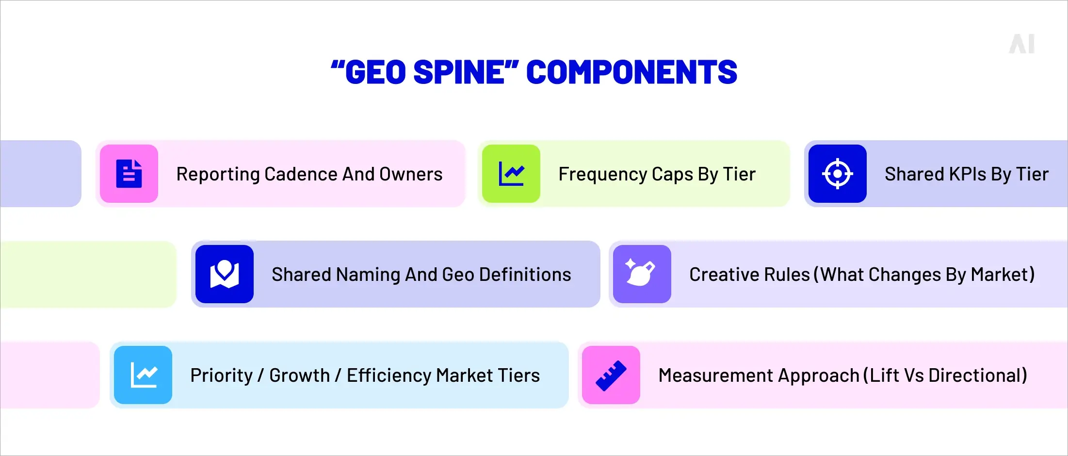 Benefits from generative AI 