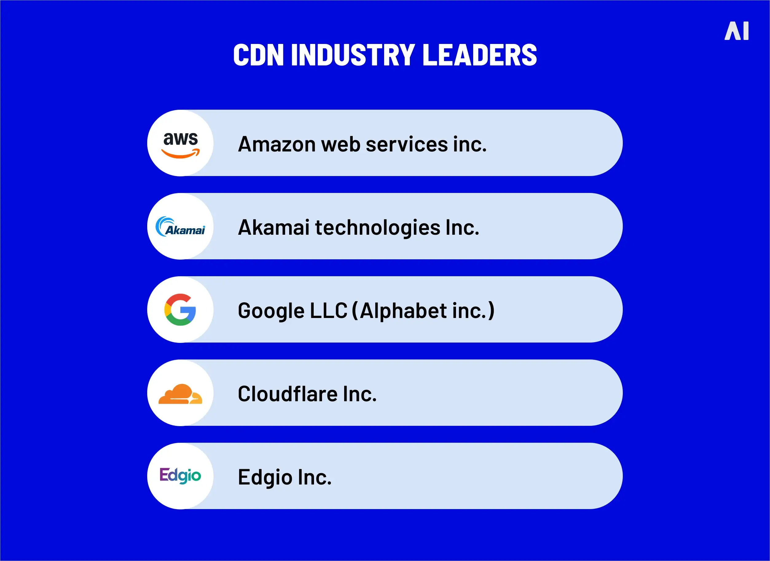 CDN industry leaders 