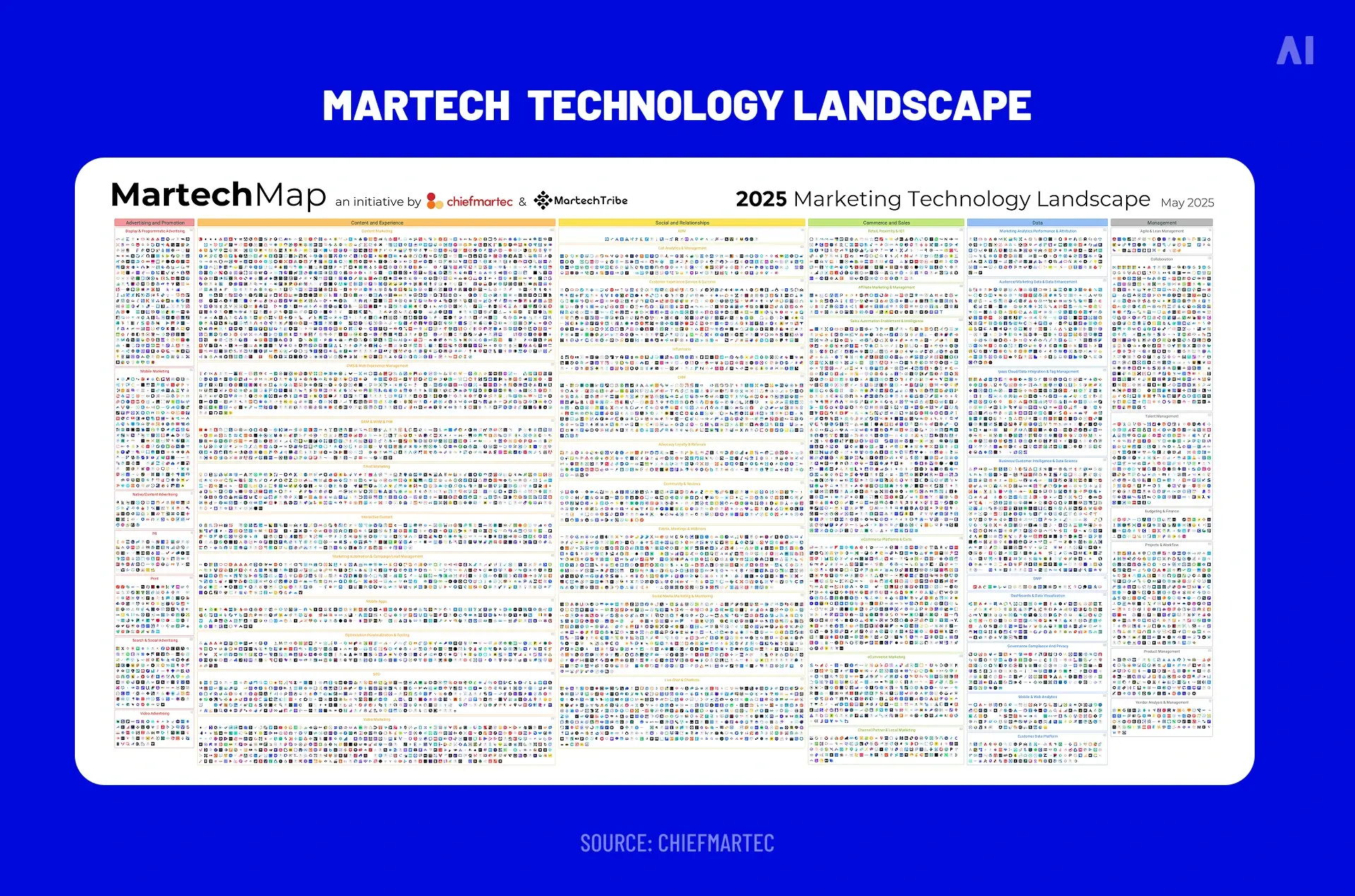 Martech technology landscape 