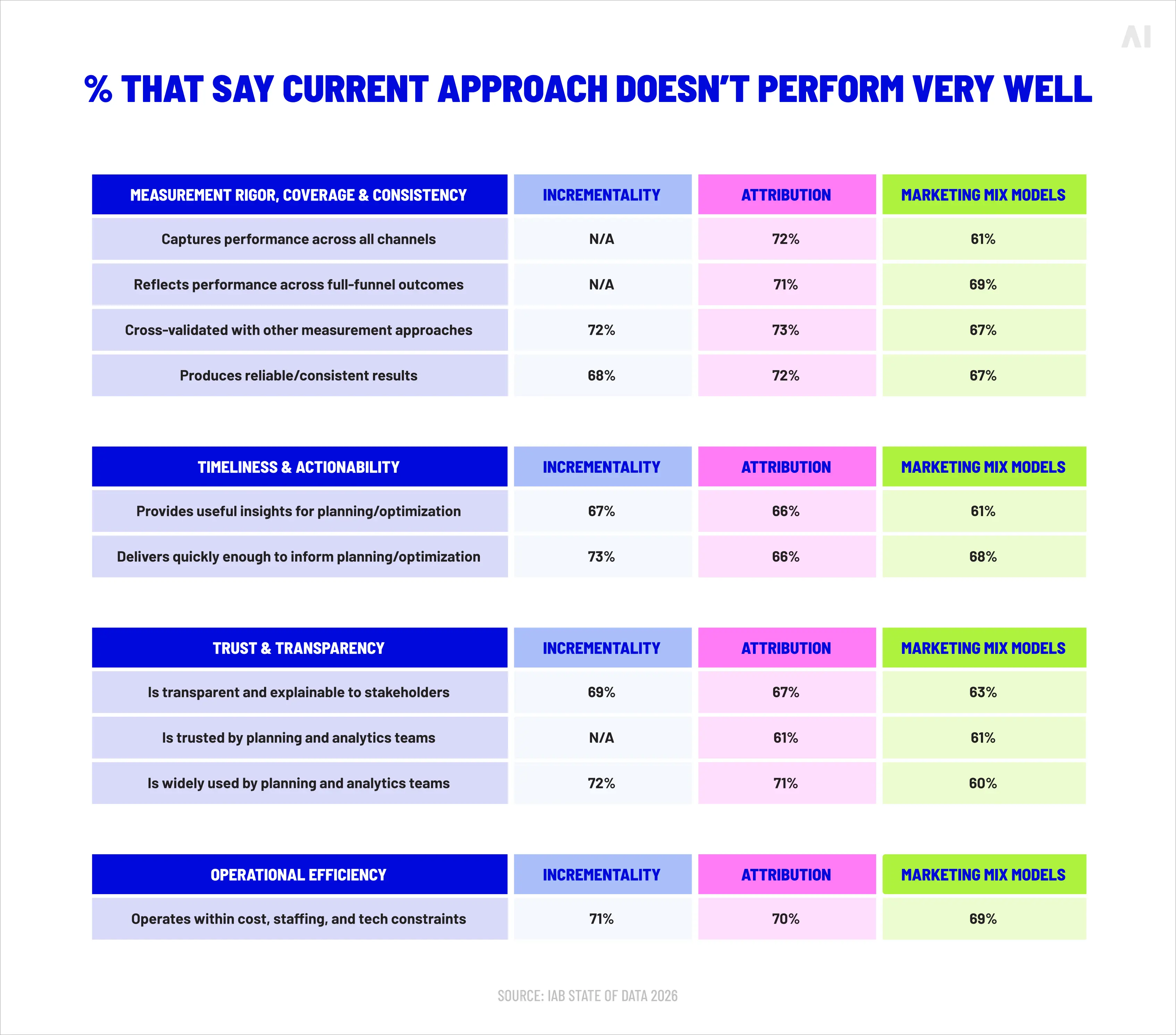 % that say current approach doesn’t work very well