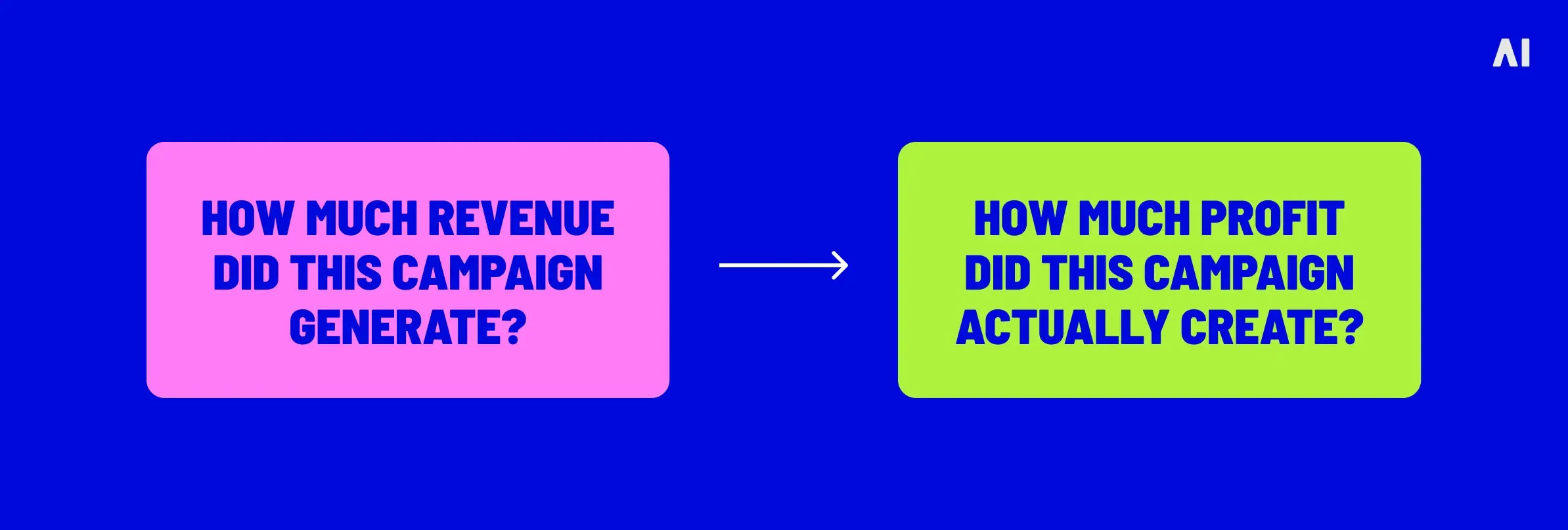 epalution of profit on ad spend