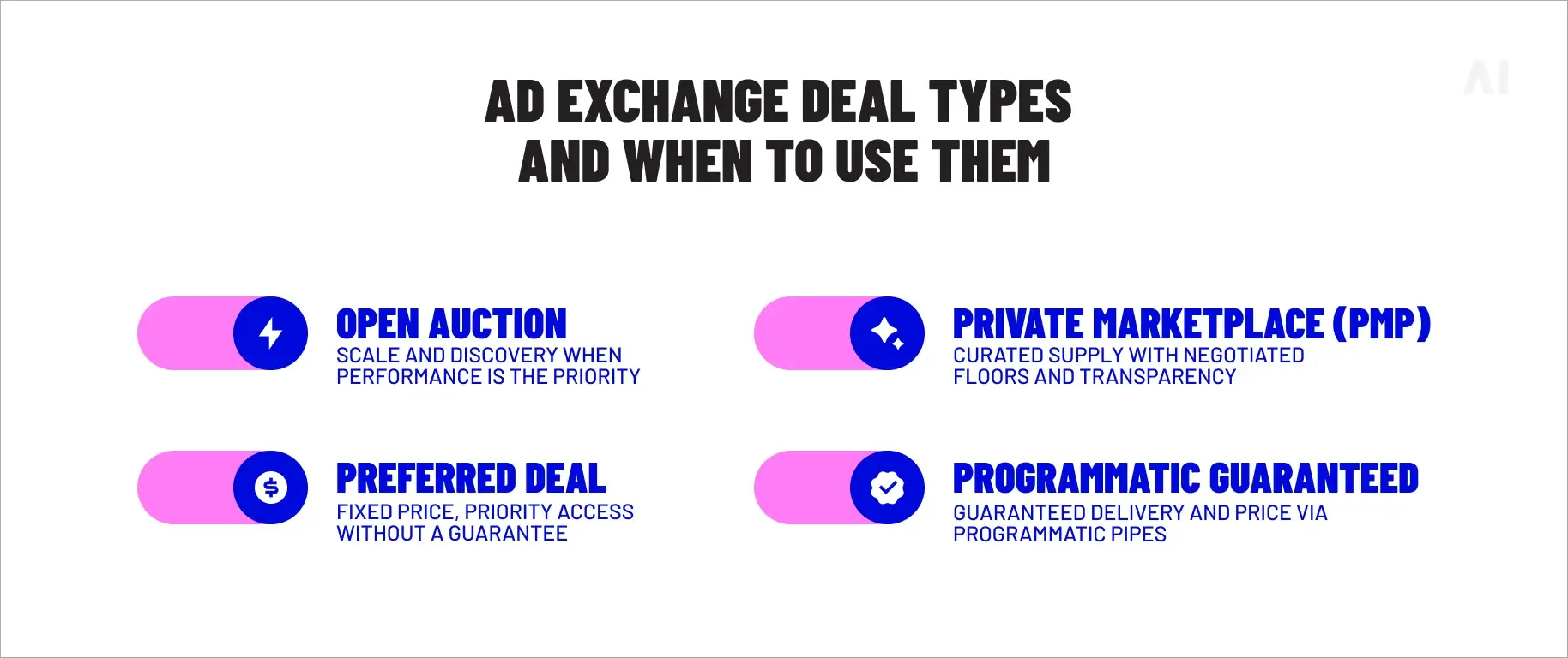 ad exchange deal types and when tuse them