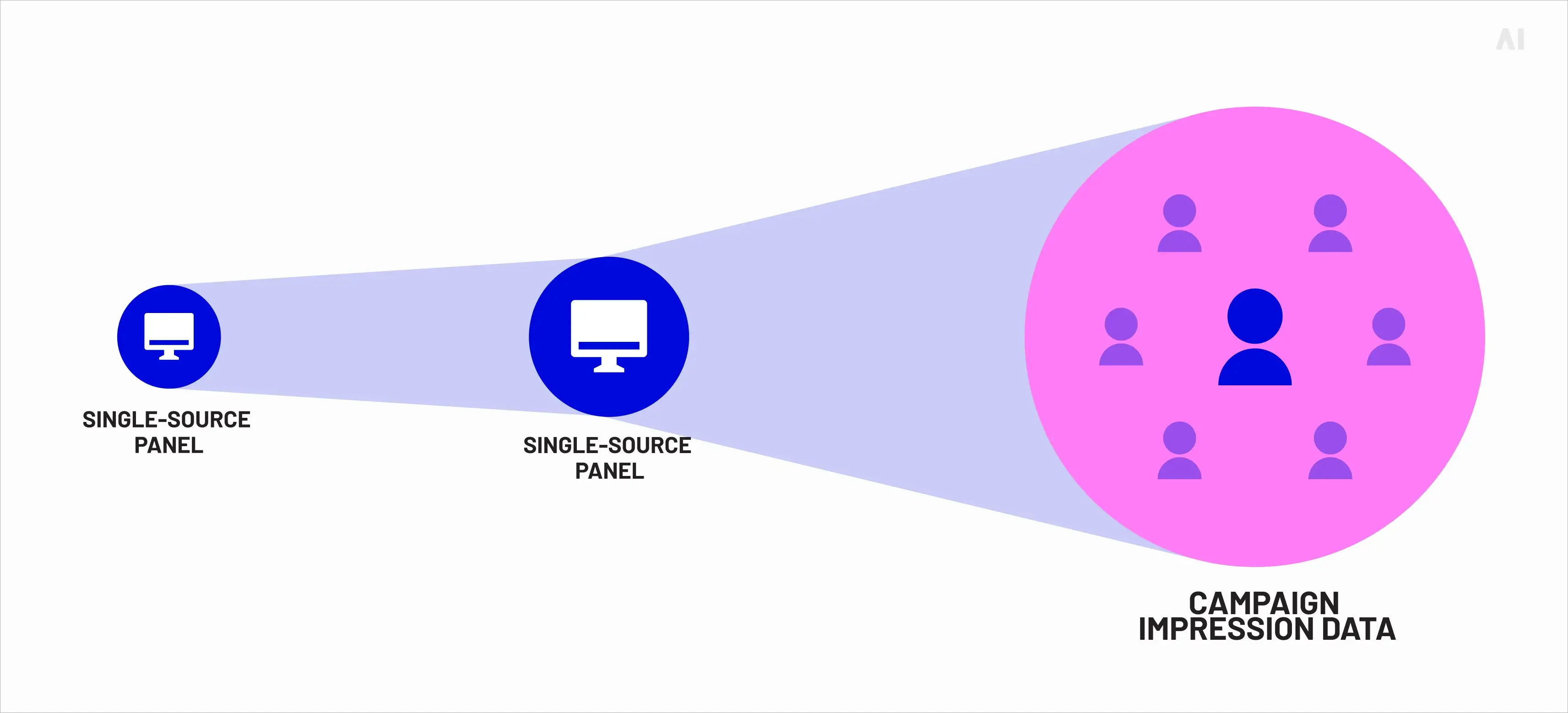 The Halo framework by WFA 
